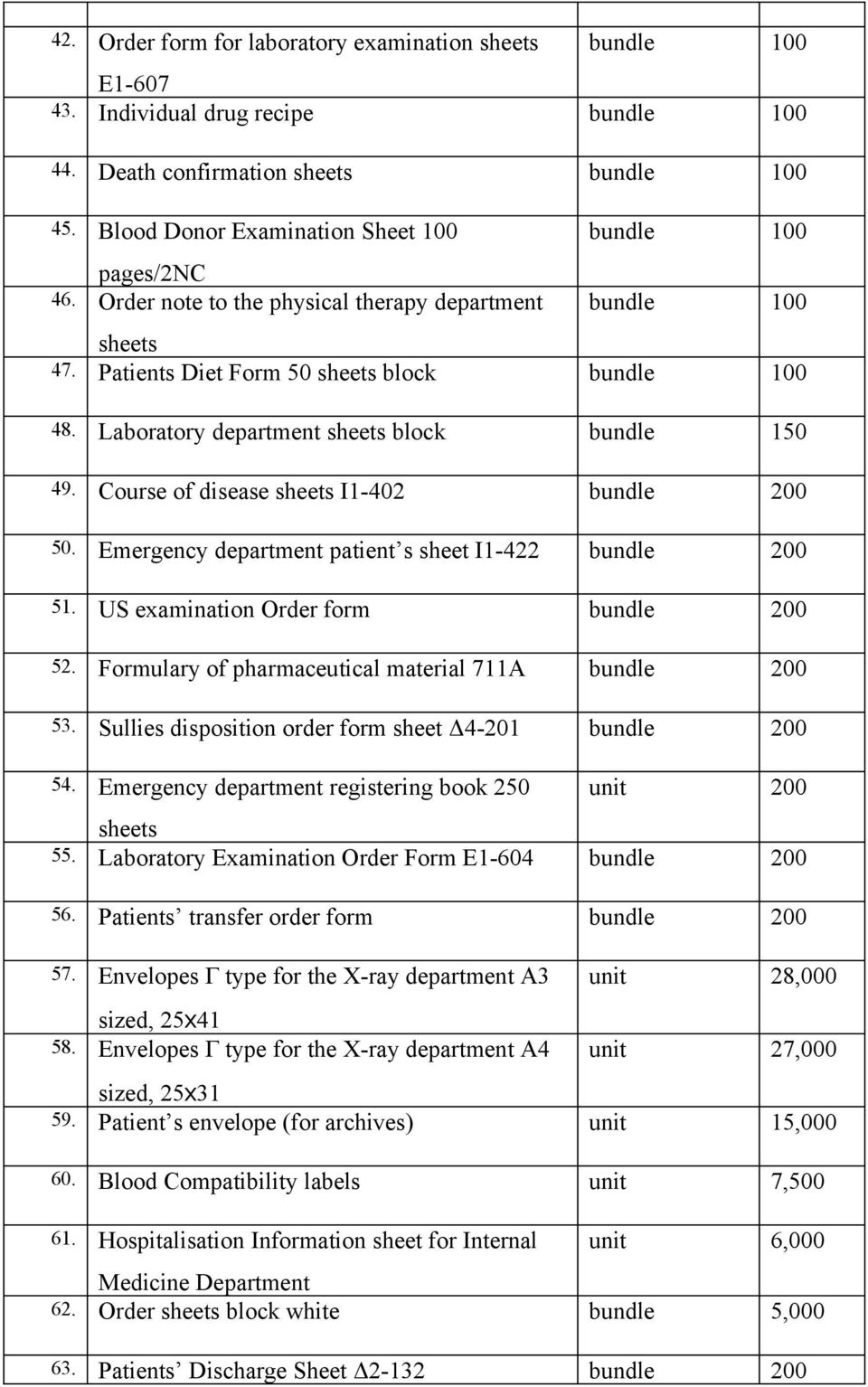 Laboratory department sheets block bundle 150 49. Course of disease sheets I1-402 bundle 200 50. Emergency department patient s sheet I1-422 bundle 200 51. US examination Order form bundle 200 52.