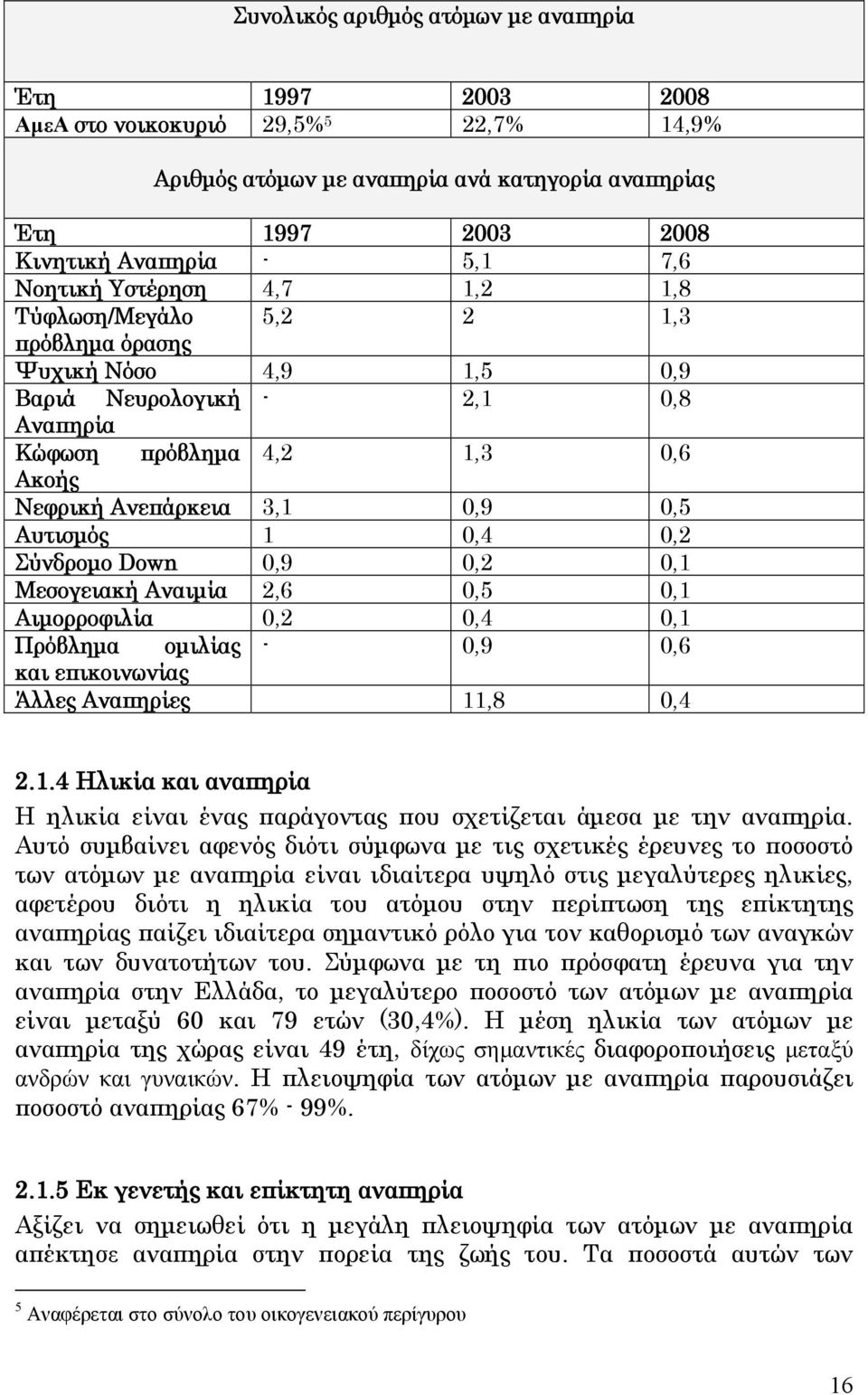 Αυτισμός 1 0,4 0,2 Σύνδρομο Dοwn 0,9 0,2 0,1 Μεσογειακή Αναιμία 2,6 0,5 0,1 Αιμορροφιλία 0,2 0,4 0,1 Πρόβλημα ομιλίας - 0,9 0,6 και επικοινωνίας Άλλες Αναπηρίες 11,8 0,4 2.1.4 Ηλικία και αναπηρία Η ηλικία είναι ένας παράγοντας που σχετίζεται άμεσα με την αναπηρία.