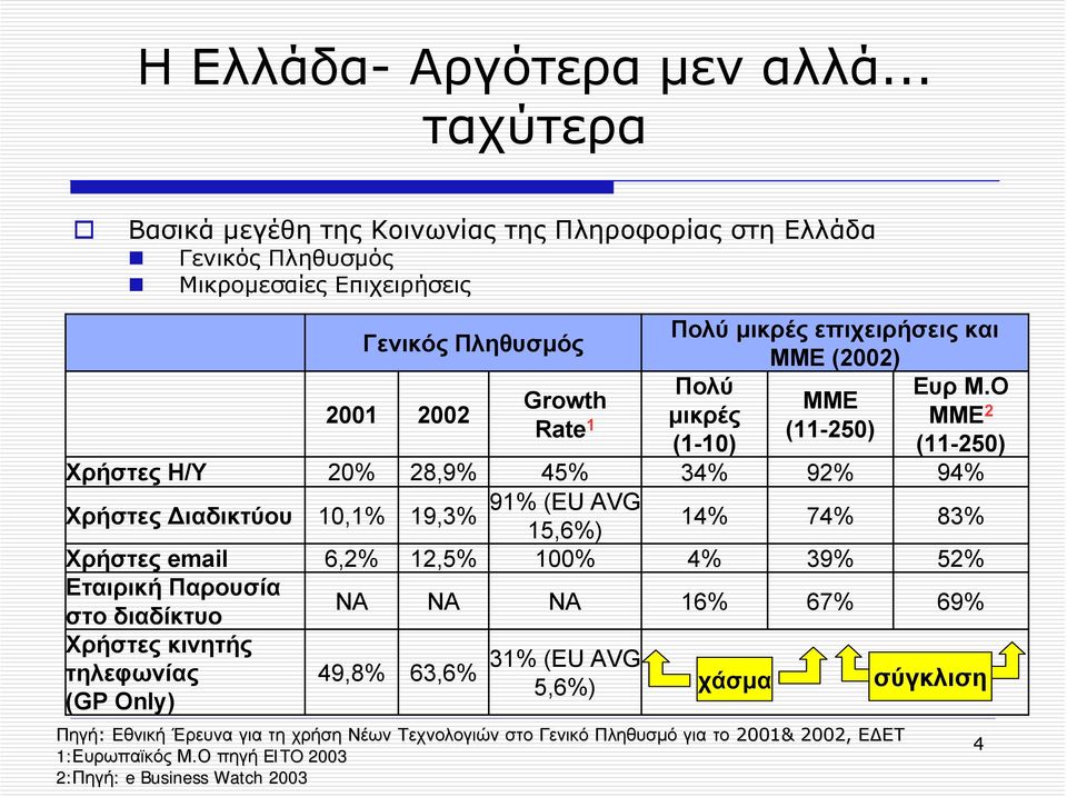 Πολύ Ευρ Μ.