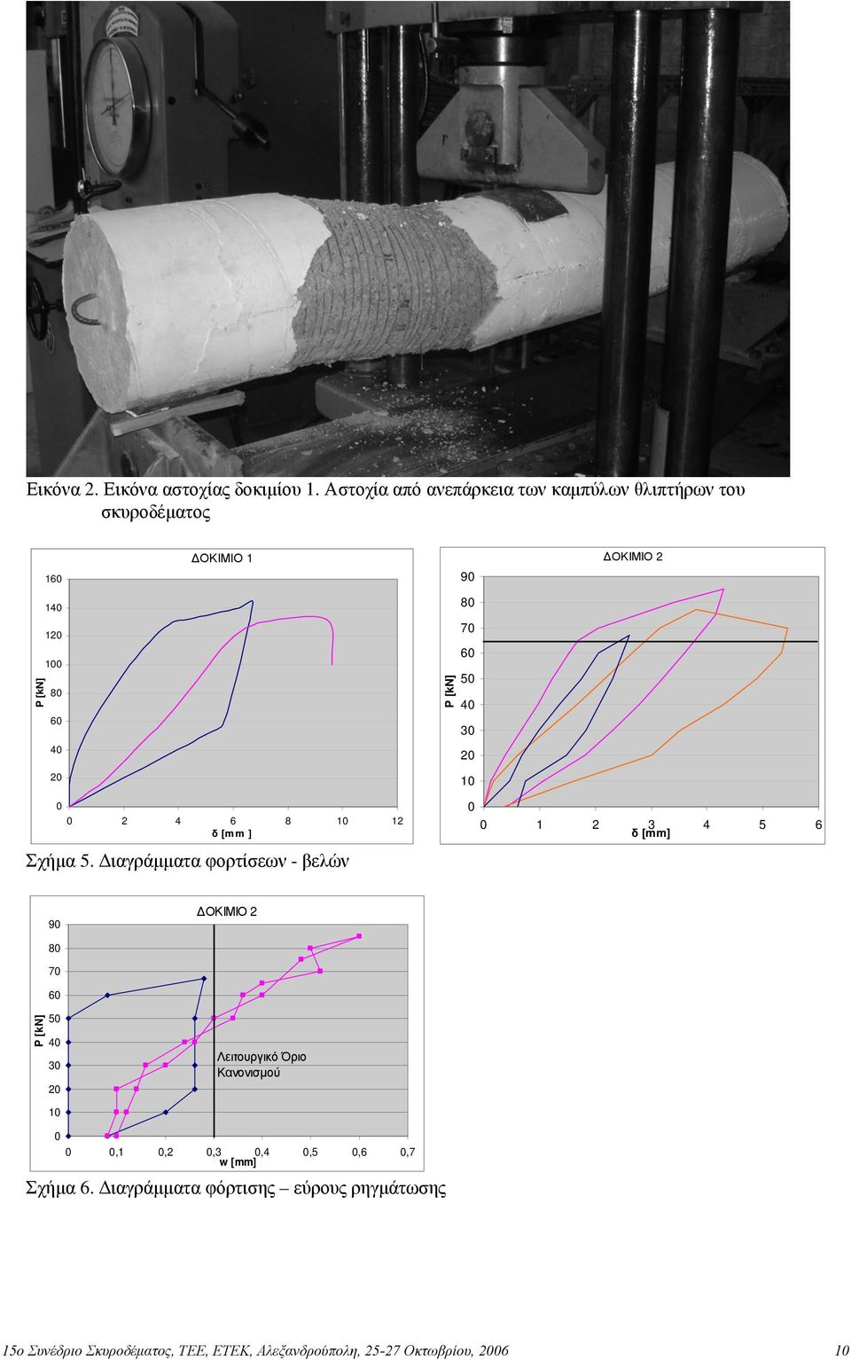 60 50 40 30 40 20 20 10 0 0 2 4 6 8 10 12 δ [mm ] Σχήμα 5.
