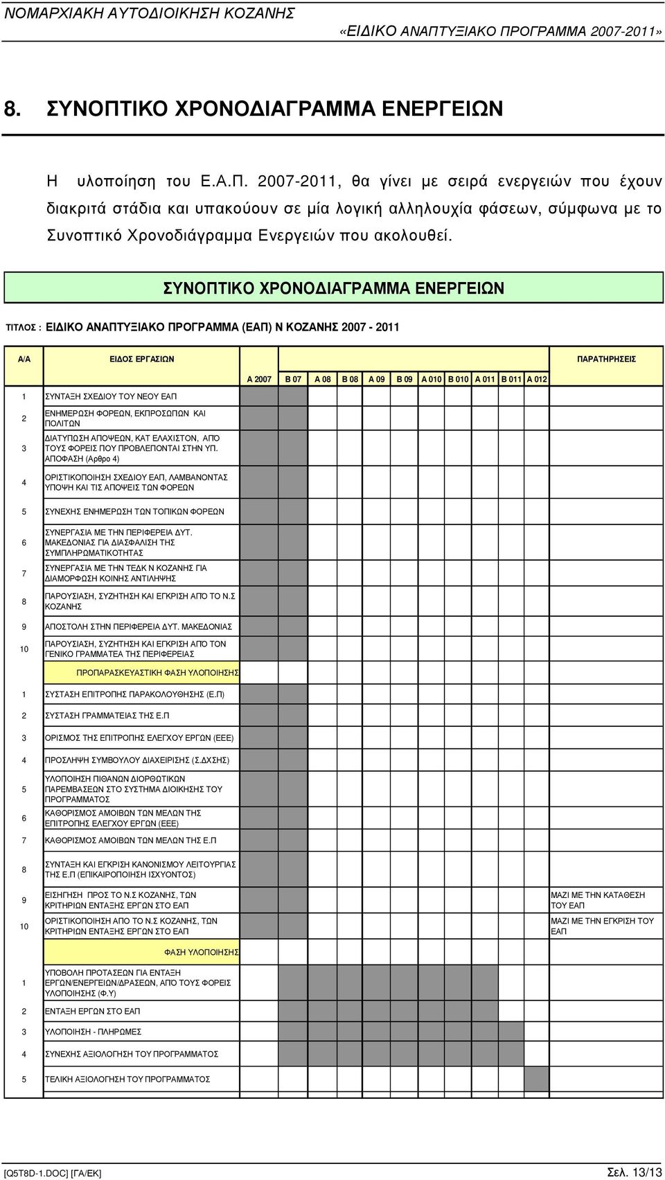 Β 010 Α 011 Β 011 Α 012 2 3 4 ΕΝΗΜΕΡΩΣΗ ΦΟΡΕΩΝ, ΕΚΠΡΟΣΩΠΩΝ ΚΑΙ ΠΟΛΙΤΩΝ ΙΑΤΥΠΩΣΗ ΑΠΟΨΕΩΝ, ΚΑΤ ΕΛΑΧΙΣΤΟΝ, ΑΠΌ ΤΟΥΣ ΦΟΡΕΙΣ ΠΟΥ ΠΡΟΒΛΕΠΟΝΤΑΙ ΣΤΗΝ ΥΠ.