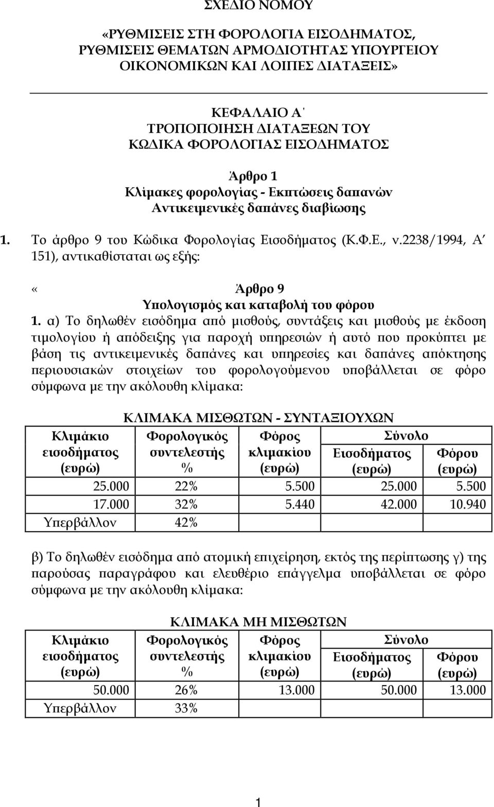 2238/1994, Α 151), αντικαθίσταται ως εξής: «Άρθρο 9 Υπολογισμός και καταβολή του φόρου 1.