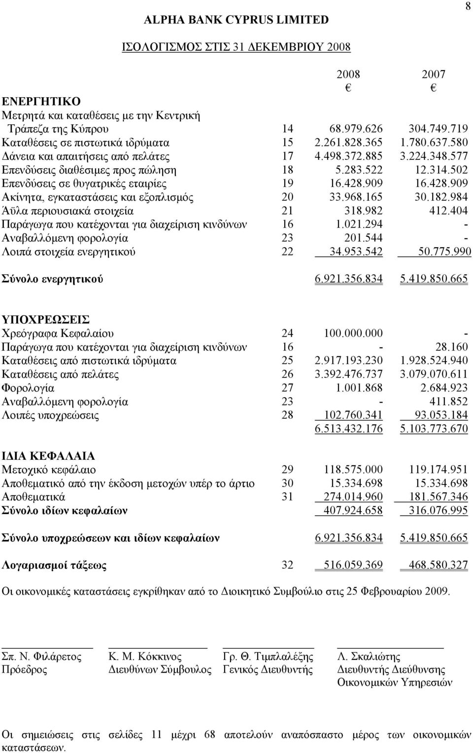 909 16.428.909 Ακίνητα, εγκαταστάσεις και εξοπλισμός 20 33.968.165 30.182.984 Άϋλα περιουσιακά στοιχεία 21 318.982 412.404 Παράγωγα που κατέχονται για διαχείριση κινδύνων 16 1.021.