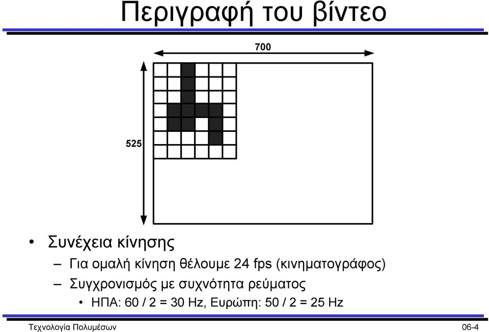 Συγχρονισµός µε συχνότητα ρεύµατος ΗΠΑ: 60 / 2 =