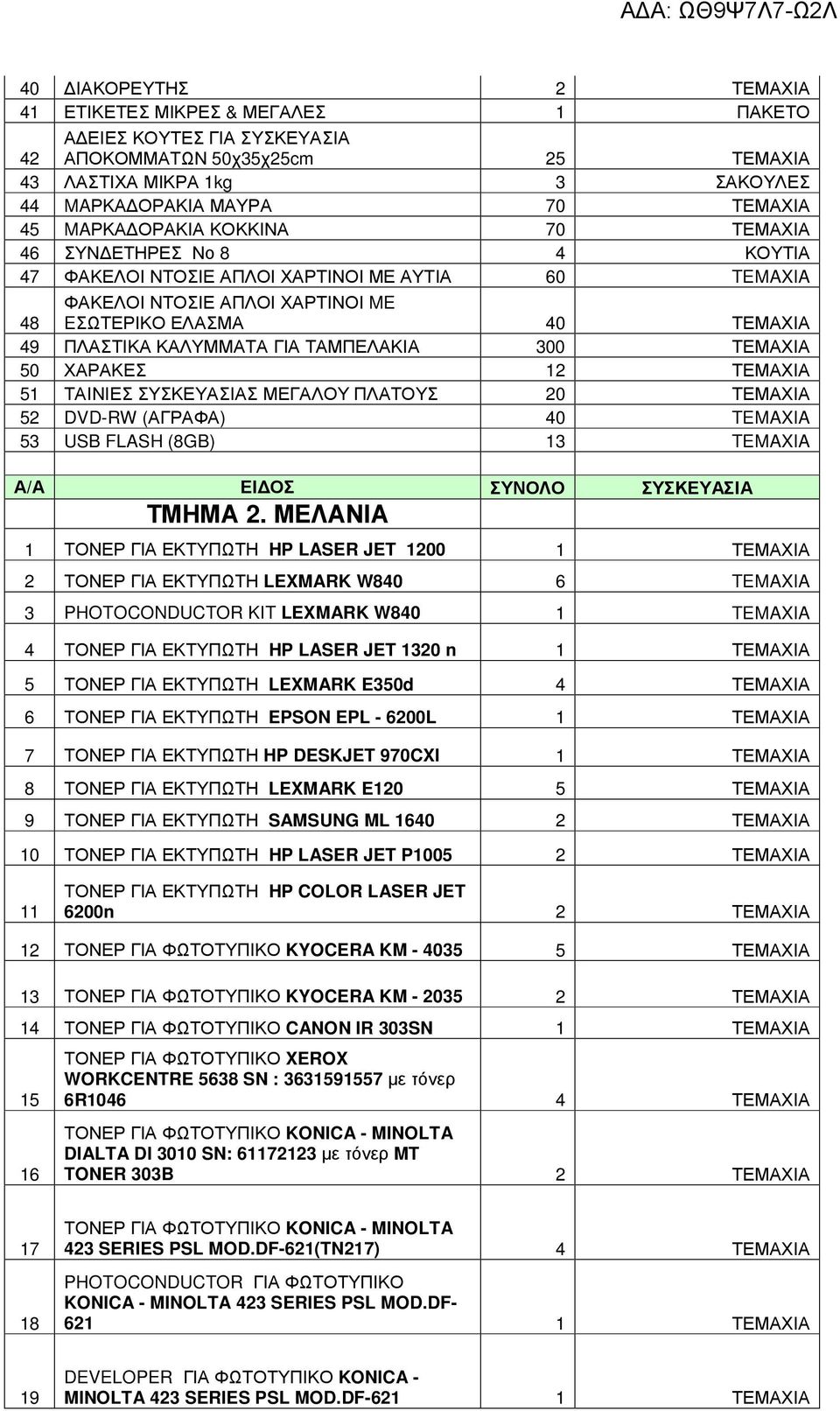 ΓΙΑ ΤΑΜΠΕΛΑΚΙΑ 300 ΤΕΜΑΧΙΑ 50 ΧΑΡΑΚΕΣ 12 ΤΕΜΑΧΙΑ 51 ΤΑΙΝΙΕΣ ΣΥΣΚΕΥΑΣΙΑΣ ΜΕΓΑΛΟΥ ΠΛΑΤΟΥΣ 20 ΤΕΜΑΧΙΑ 52 DVD-RW (ΑΓΡΑΦΑ) 40 TEMAXIA 53 USB FLASH (8GB) 13 TEMAXIA Α/Α ΕΙ ΟΣ ΣΥΝΟΛΟ ΣΥΣΚΕΥΑΣΙΑ ΤΜΗΜΑ 2.