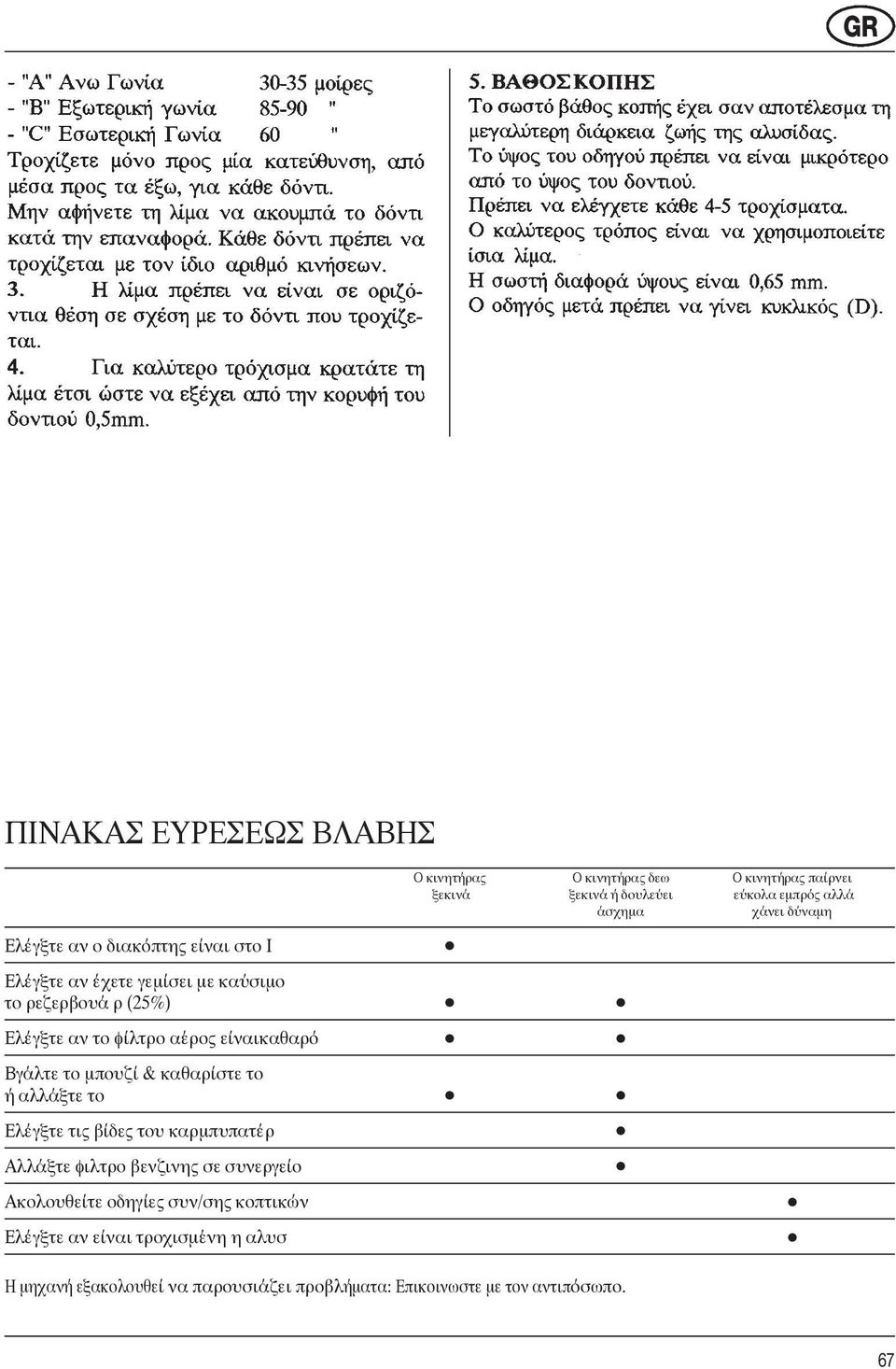 ναικαθαρο Βγα λτε το µπουζι & καθαρι στε το η αλλα ξτε το Ελε γξτε τις βι δες του καρµπυπατε ρ Αλλα ξτε φιλτρο βενζινης σε συνεργει ο Ακολουθει