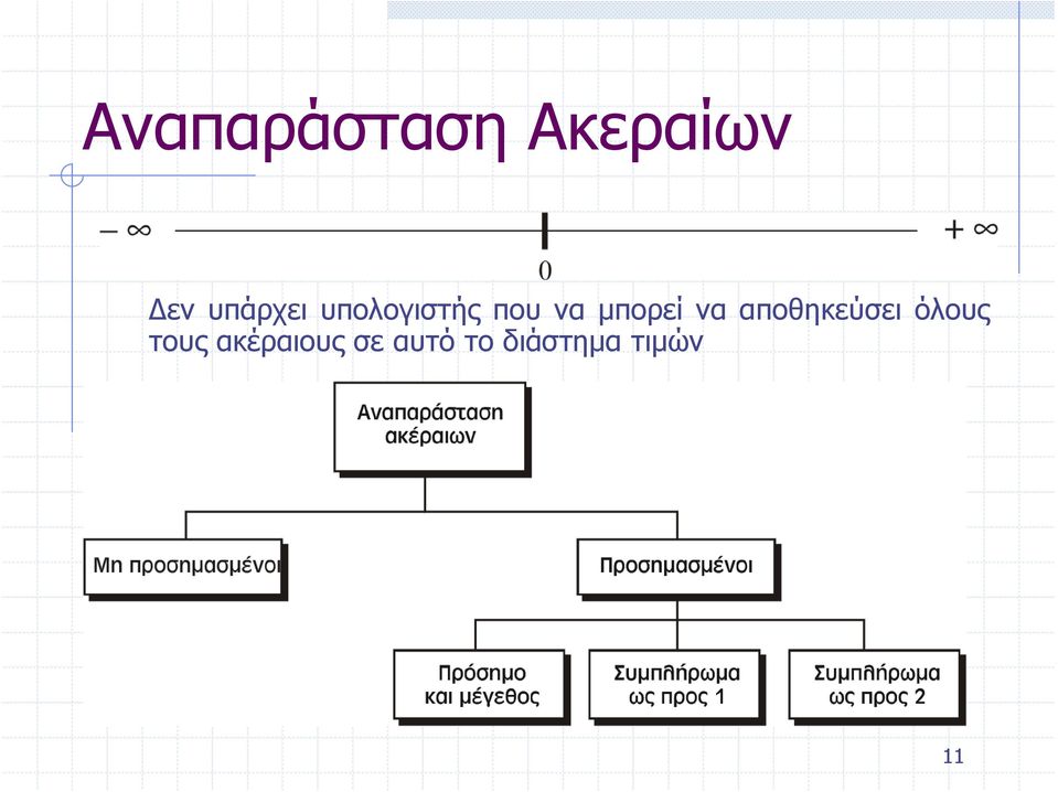 μπορεί να αποθηκεύσει όλους