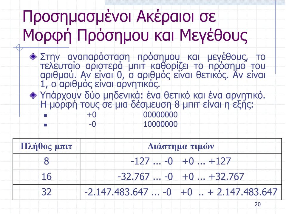 Υπάρχουν δύο μηδενικά: ένα θετικό και ένα αρνητικό.