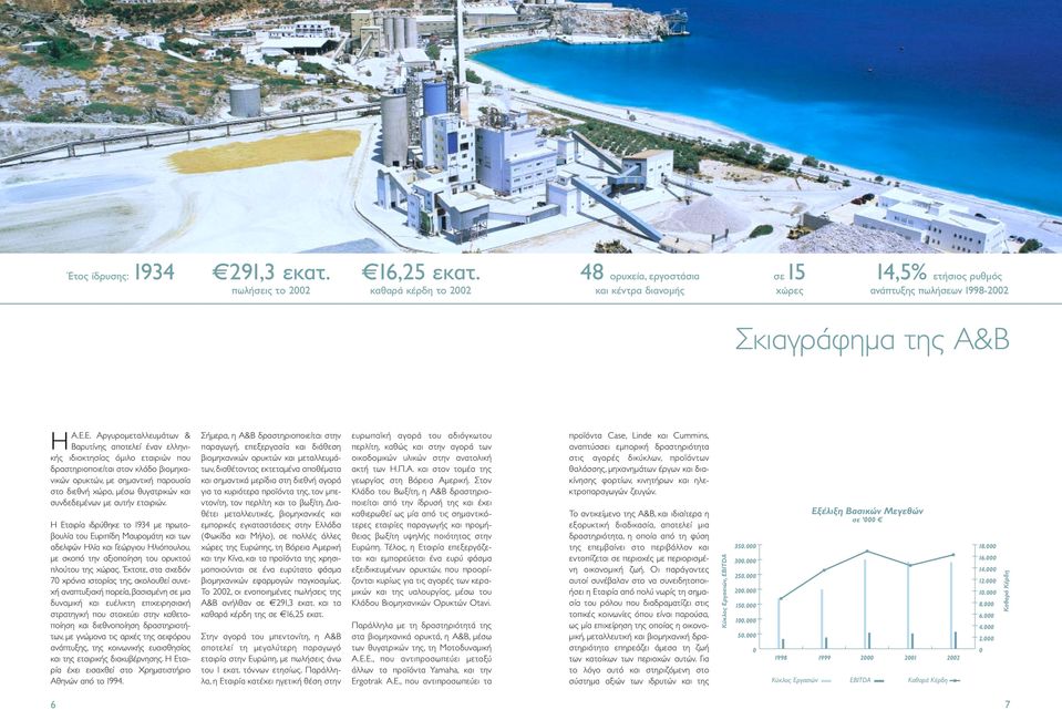 Ε. Αργυροµεταλλευµάτων & Βαρυτίνης αποτελεί έναν ελληνικής ιδιοκτησίας όµιλο εταιριών που δραστηριοποιείται στον κλάδο βιοµηχανικών ορυκτών, µε σηµαντική παρουσία στο διεθνή χώρο, µέσω θυγατρικών και