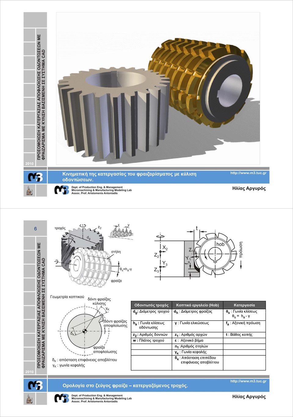 h a - γ h a : Γωνία κλίσεως οδόντωσης γ : Γωνία ελικώσεως f a : Αξονική πρόωση z 2 : Αριθμός δοντιών z 1 : Αριθμός αρχών t :