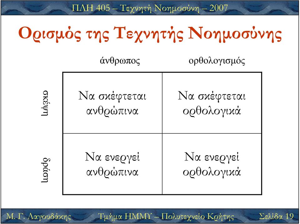 ενεργεί ανθρώπινα Να σκέφτεται ορθολογικά Να ενεργεί