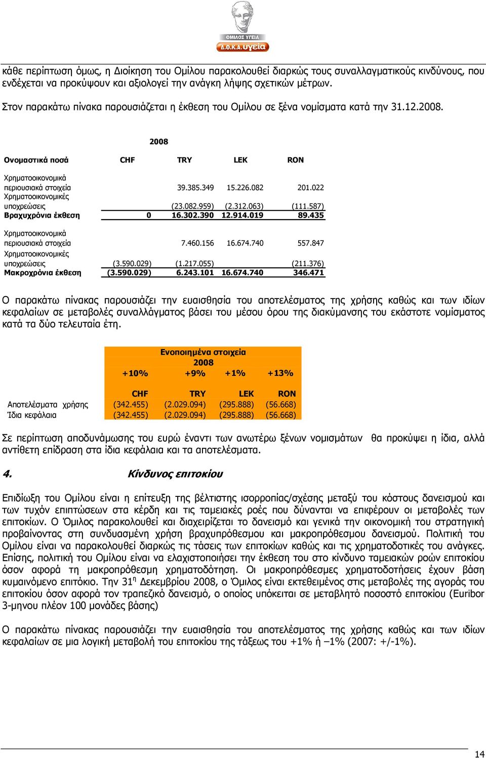 022 Χρηµατοοικονοµικές υποχρεώσεις (23.082.959) (2.312.063) (111.587) Βραχυχρόνια έκθεση 0 16.302.390 12.914.019 89.435 Χρηµατοοικονοµικά περιουσιακά στοιχεία 7.460.156 16.674.740 557.