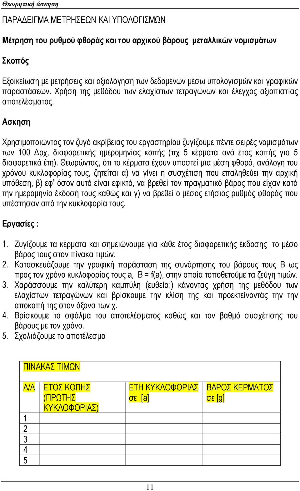 Ασκηση Χρησιμοποιώντας τον ζυγό ακρίβειας του εργαστηρίου ζυγίζουμε πέντε σειρές νομισμάτων των 100 Δρχ, διαφορετικής ημερομηνίας κοπής (πχ 5 κέρματα ανά έτος κοπής για 5 διαφορετικά έτη).