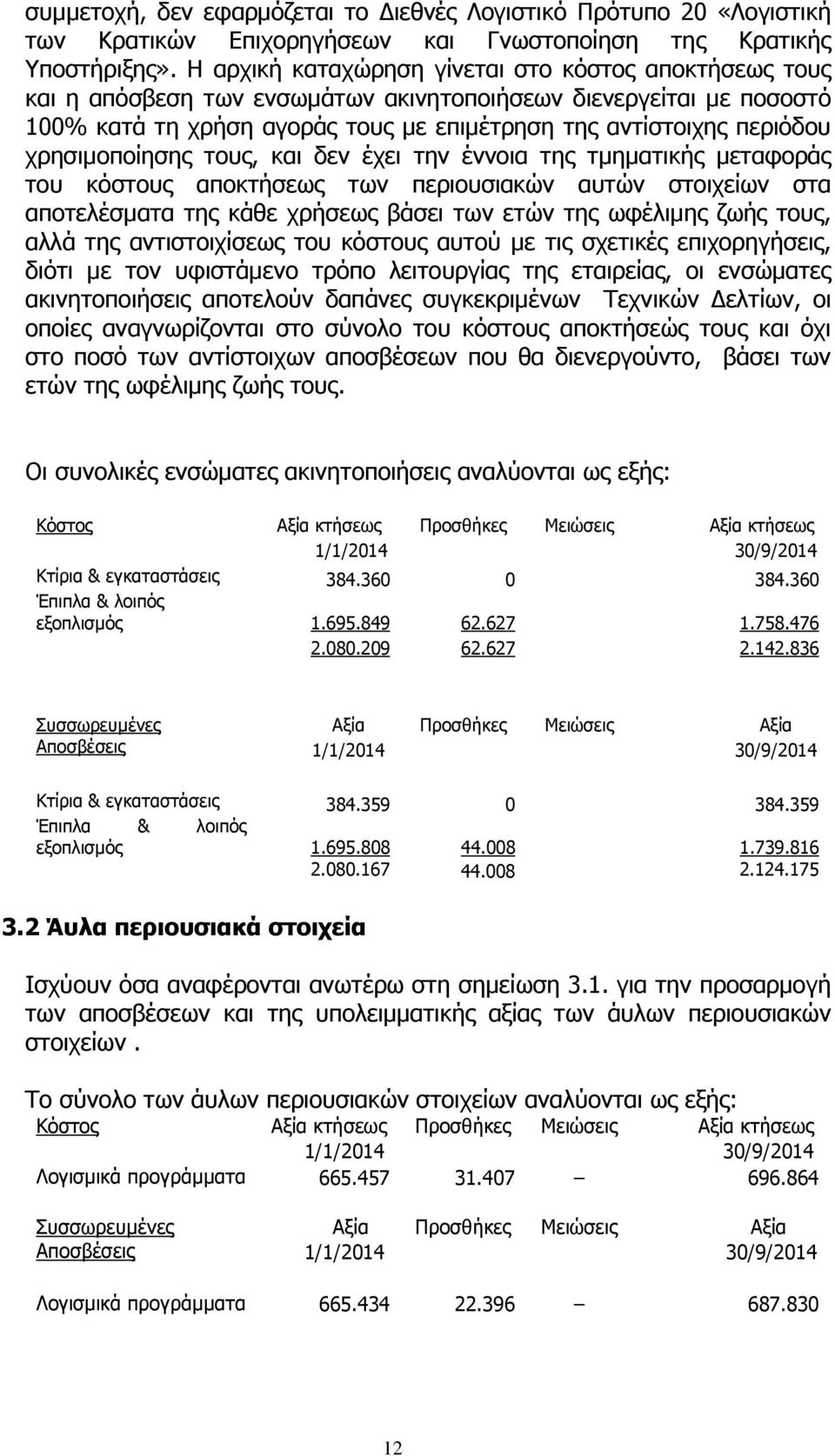 χρησιμοποίησης τους, και δεν έχει την έννοια της τμηματικής μεταφοράς του κόστους αποκτήσεως των περιουσιακών αυτών στοιχείων στα αποτελέσματα της κάθε χρήσεως βάσει των ετών της ωφέλιμης ζωής τους,