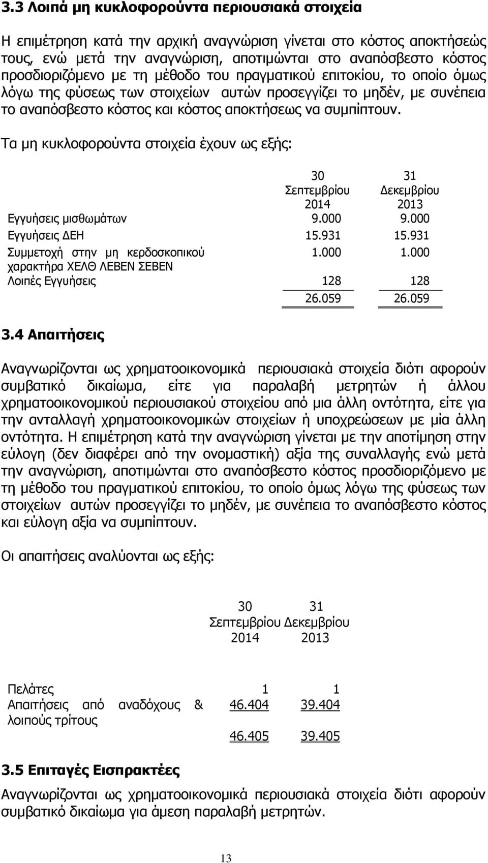 Τα μη κυκλοφορούντα στοιχεία έχουν ως εξής: 30 Σεπτεμβρίου 2014 31 Δεκεμβρίου 2013 Εγγυήσεις μισθωμάτων 9.000 9.000 Εγγυήσεις ΔΕΗ 15.931 15.931 Συμμετοχή στην μη κερδοσκοπικού 1.000 1.