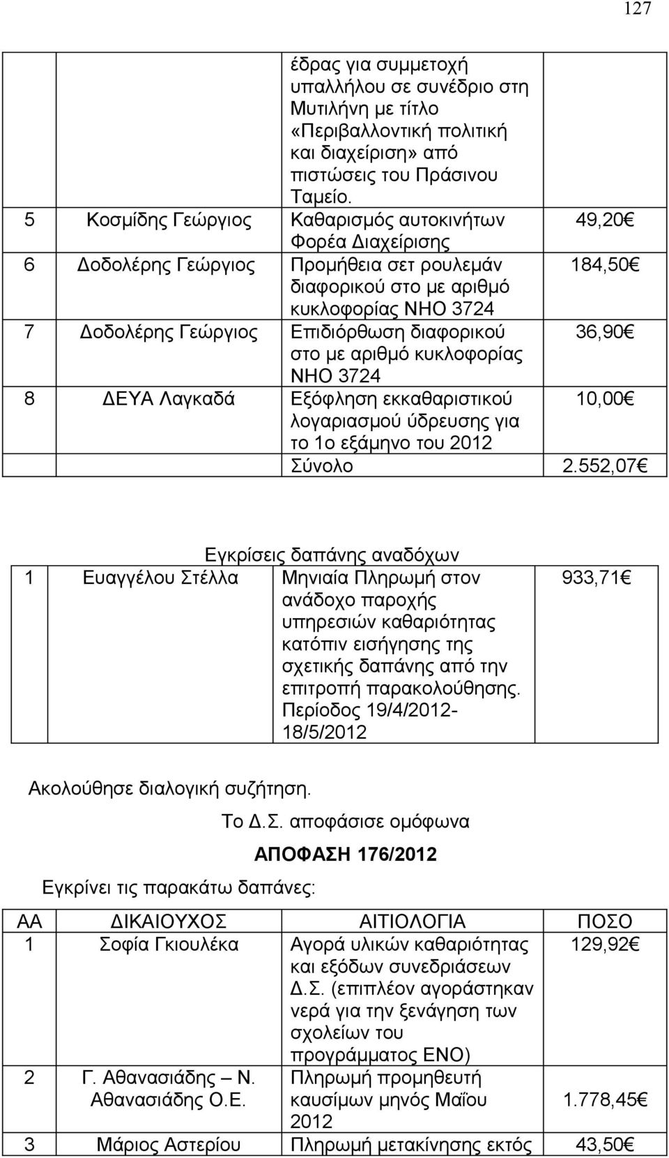 διαφορικού 36,90 στο με αριθμό κυκλοφορίας ΝΗΟ 3724 8 ΔΕΥΑ Λαγκαδά Εξόφληση εκκαθαριστικού 10,00 λογαριασμού ύδρευσης για το 1ο εξάμηνο του 2012 Σύνολο 2.