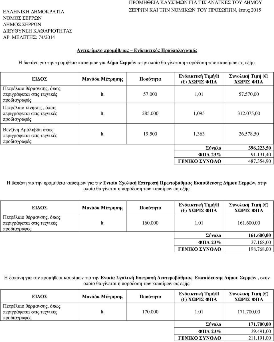 ήµο Σερρών στην οποία θα γίνεται η παράδοση των καυσίµων ως εξής: Πετρέλαιο θέρµανσης, όπως Πετρέλαιο κίνησης, όπως ΕΙ ΟΣ Μονάδα Μέτρησης Ποσότητα Ενδεικτική Τιµή/lt ( ) ΧΩΡΙΣ ΦΠΑ Συνολική Τιµή ( )