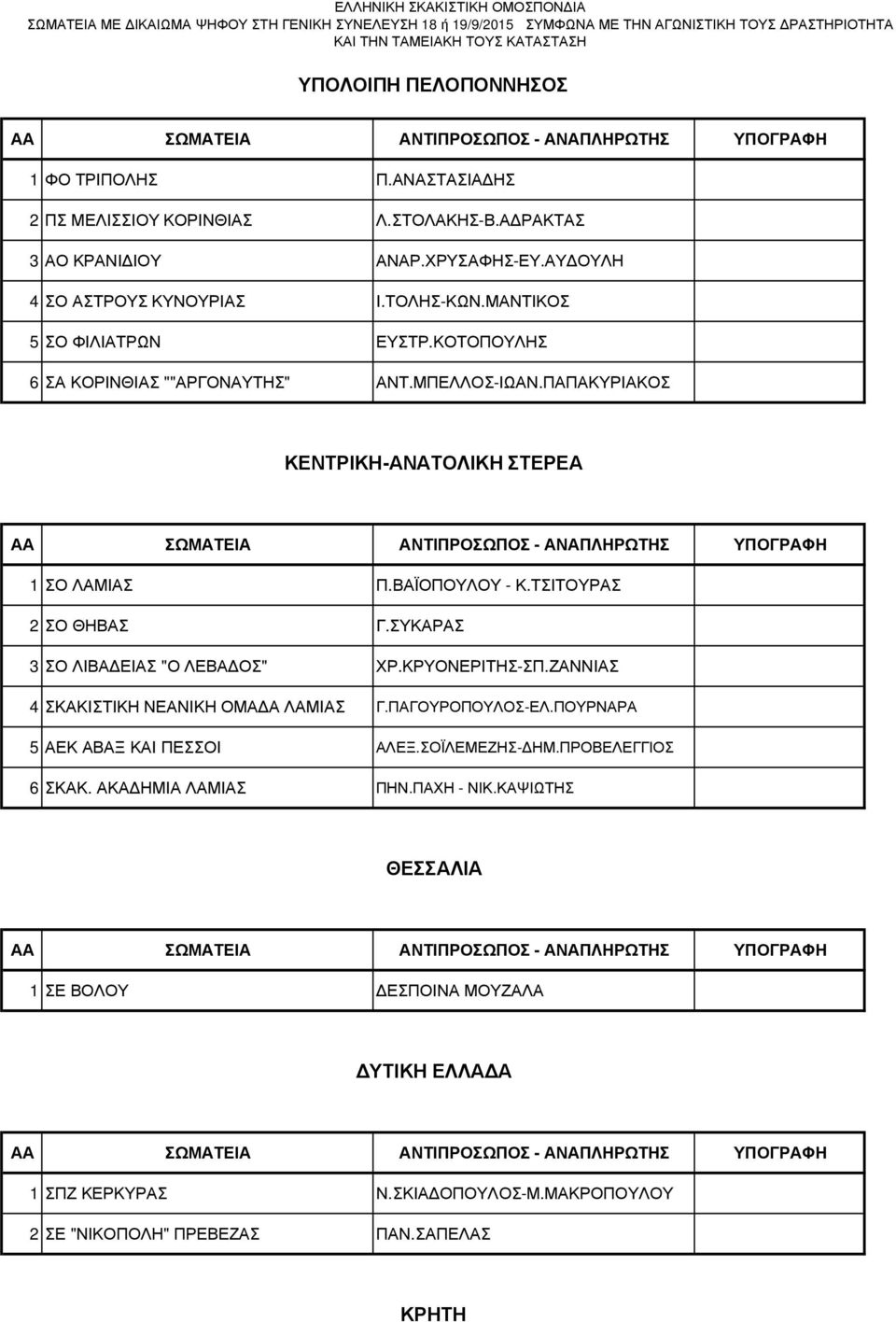 ΣΥΚΑΡΑΣ 3 ΣΟ ΛΙΒΑ ΕΙΑΣ "Ο ΛΕΒΑ ΟΣ" ΧΡ.ΚΡΥΟΝΕΡΙΤΗΣ-ΣΠ.ΖΑΝΝΙΑΣ 4 ΣΚΑΚΙΣΤΙΚΗ ΝΕΑΝΙΚΗ ΟΜΑ Α ΛΑΜΙΑΣ Γ.ΠΑΓΟΥΡΟΠΟΥΛΟΣ-ΕΛ.ΠΟΥΡΝΑΡΑ 5 ΑΕΚ ΑΒΑΞ ΚΑΙ ΠΕΣΣΟΙ ΑΛΕΞ.ΣΟΪΛΕΜΕΖΗΣ- ΗΜ.