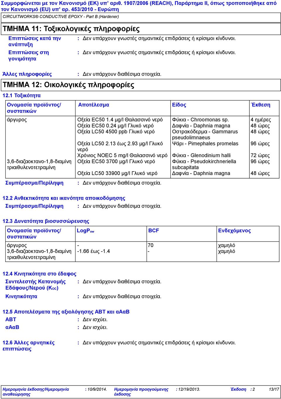 4 µg/l Θαλασσινό νερό Φύκια Chroomonas sp. 4 ημέρες Οξεία EC50 0.