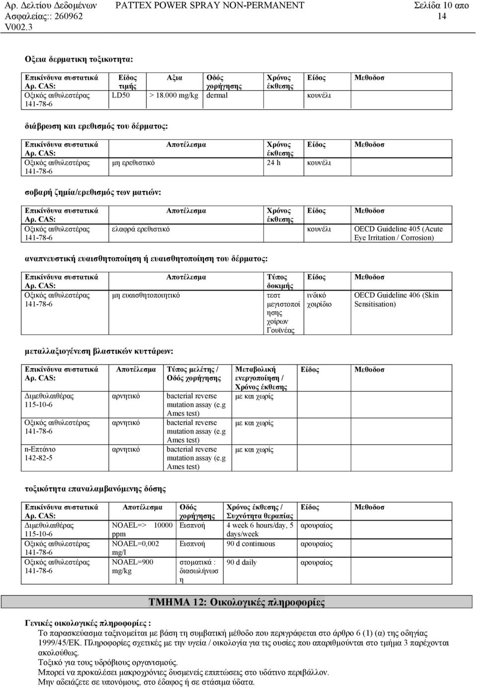 ερεθιστικό κουνέλι OECD Guideline 405 (Acute Eye Irritation / Corrosion) αναπνευστική ευαισθητοποίηση ή ευαισθητοποίηση του δέρµατος: Αποτέλεσµα Τύπος δοκιµής Είδος µη ευαισθητοποιητικό τεστ ινδικό