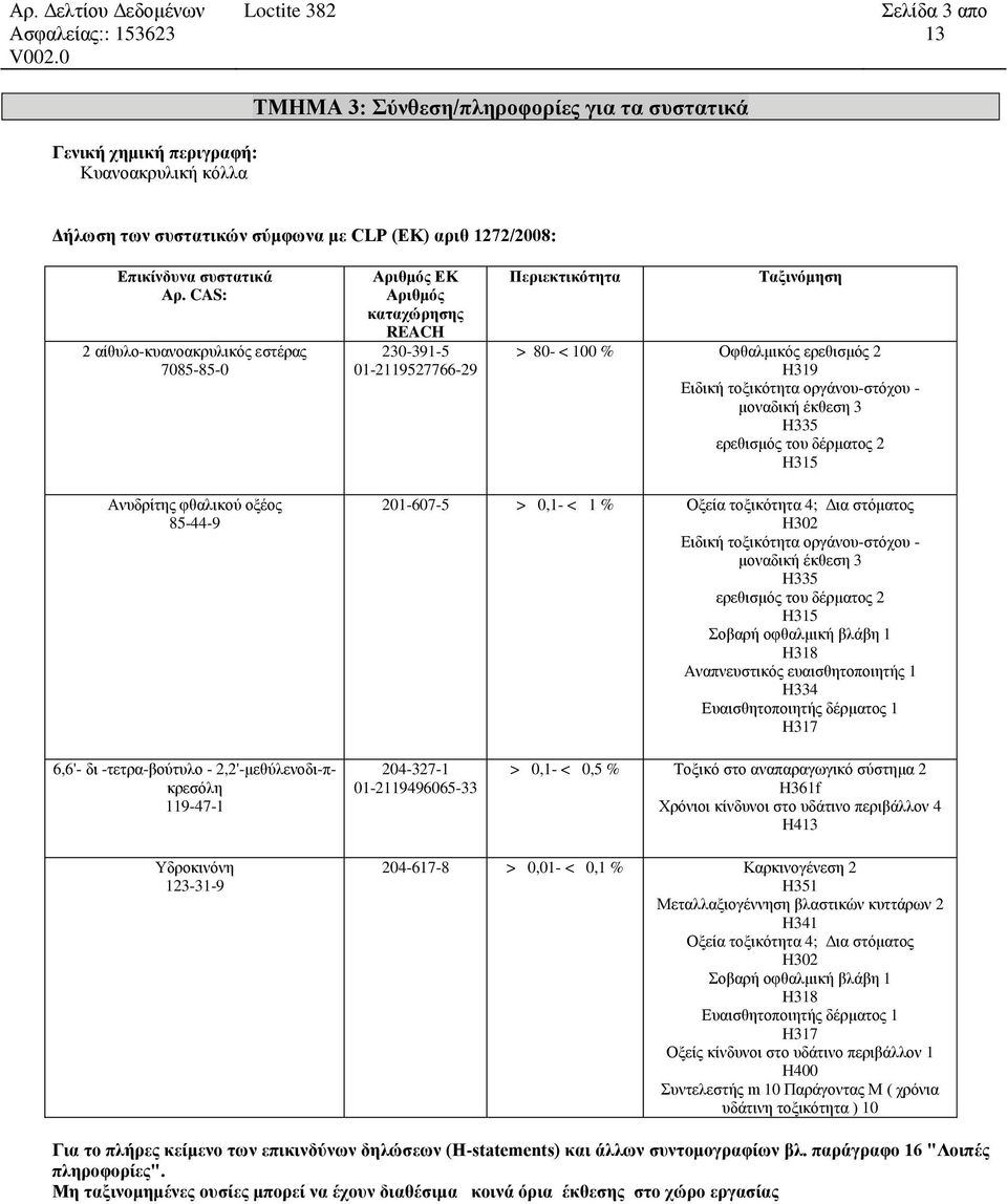 < 1 % Οξεία τοξικότητα 4; Δια στόματος H302 Ειδική τοξικότητα οργάνου-στόχου - μοναδική έκθεση 3 H335 ερεθισμός του δέρματος 2 H315 Σοβαρή οφθαλμική βλάβη 1 H318 Αναπνευστικός ευαισθητοποιητής 1 H334