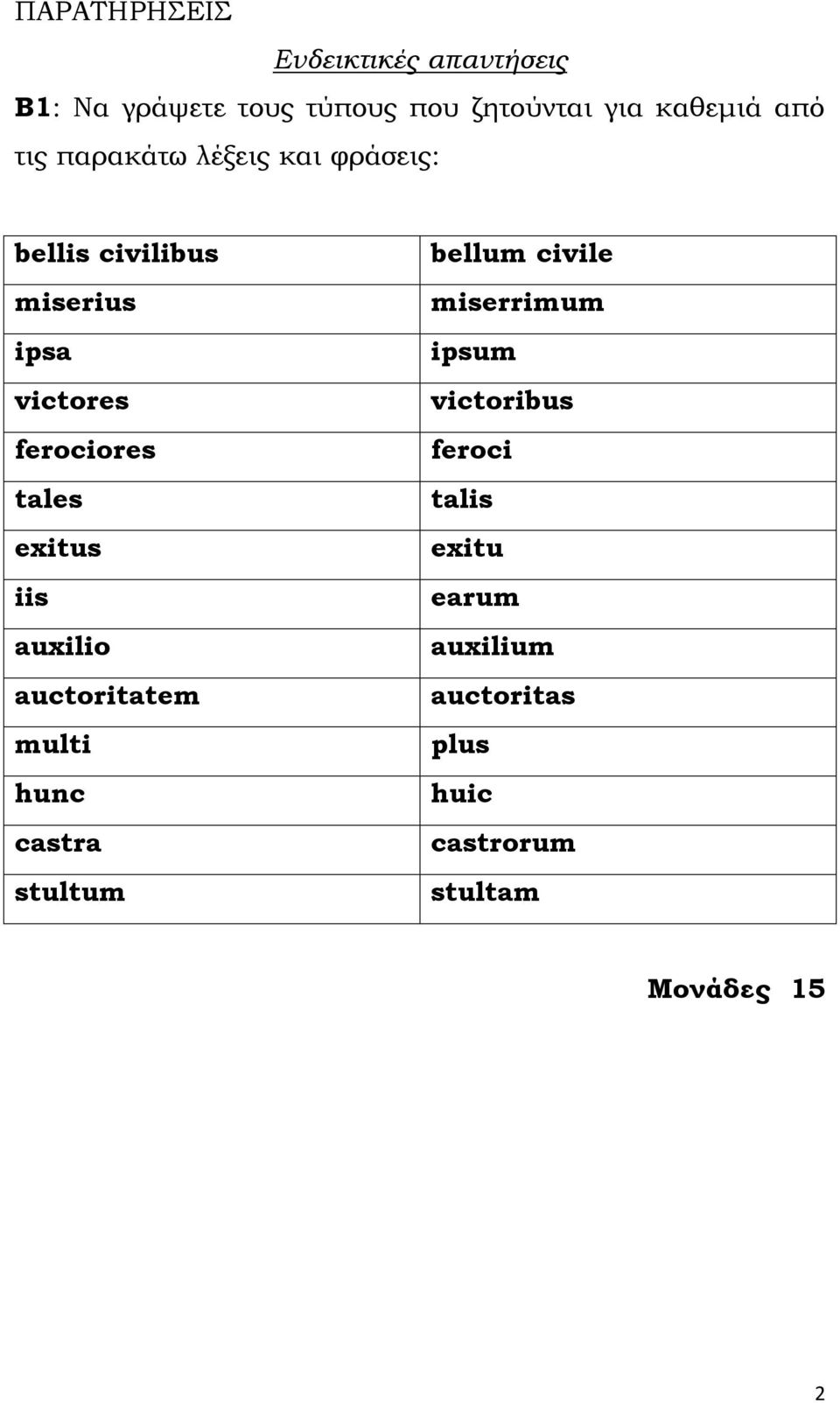 tales exitus iis auxilio auctoritatem multi hunc castra stultum bellum civile miserrimum