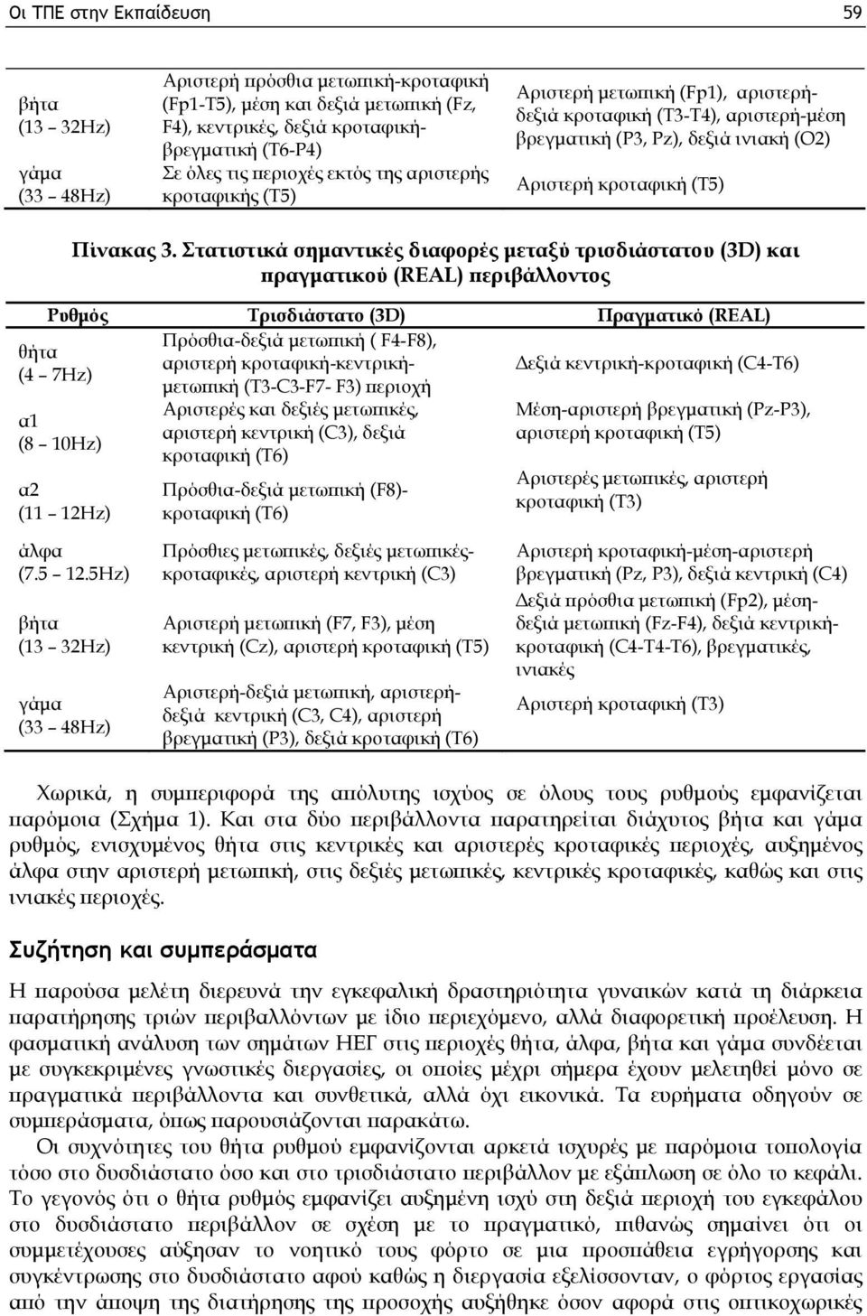 Στατιστικά σημαντικές διαφορές μεταξύ τρισδιάστατου (3D) και πραγματικού (REAL) περιβάλλοντος Ρυθμός Τρισδιάστατο (3D) Πραγματικό (REAL) Πρόσθια-δεξιά μετωπική ( F4-F8), θήτα αριστερή