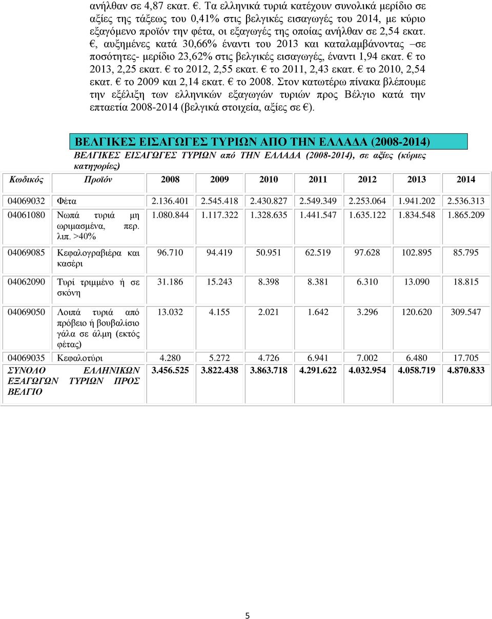 , αυξημένες κατά 30,66% έναντι του 2013 και καταλαμβάνοντας σε ποσότητες- μερίδιο 23,62% στις βελγικές εισαγωγές, έναντι 1,94 εκατ. το 2013, 2,25 εκατ. το 2012, 2,55 εκατ. το 2011, 2,43 εκατ.