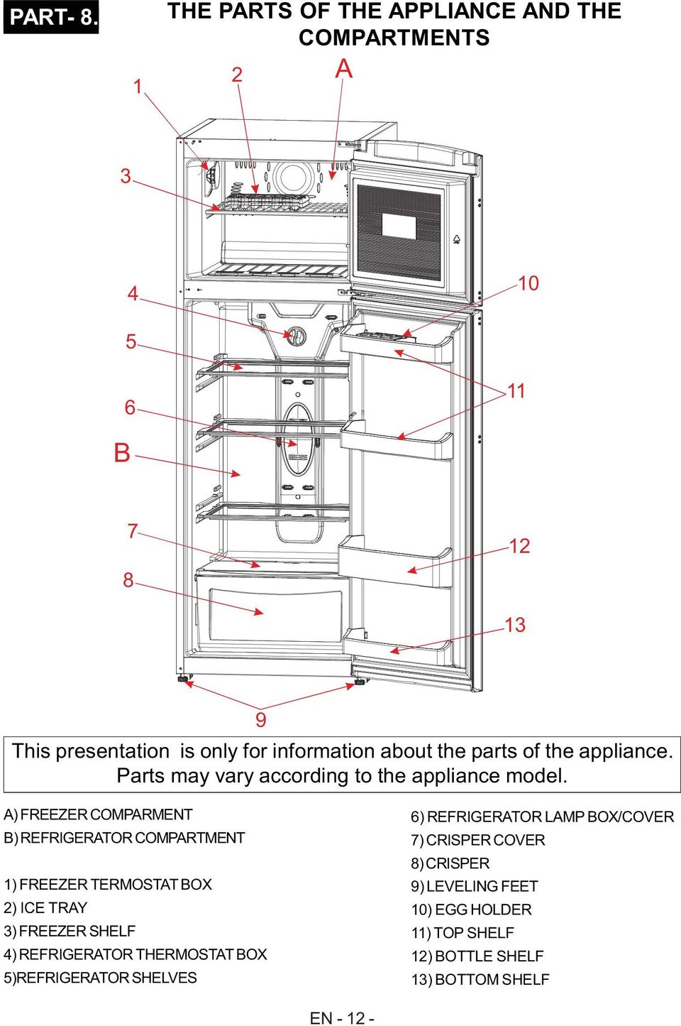 the parts of the appliance. Parts may vary according to the appliance model.