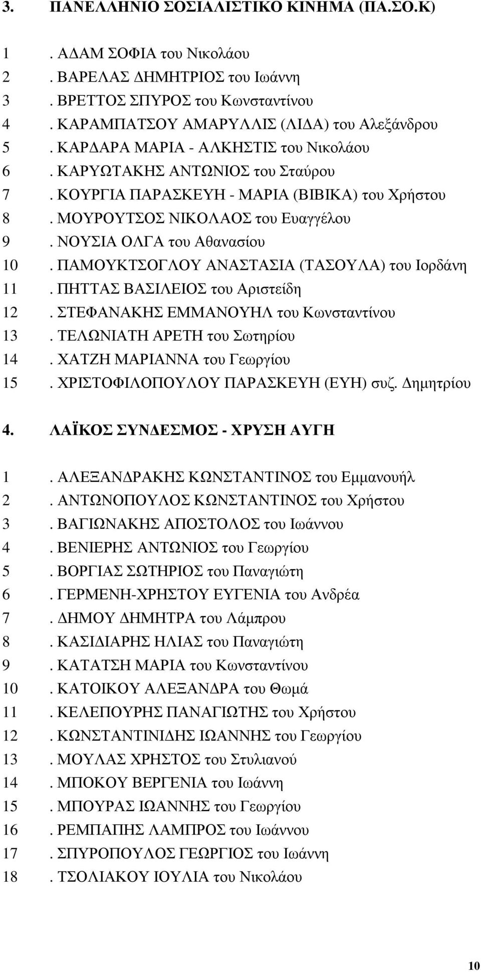 ΠΑΜΟΥΚΤΣΟΓΛΟΥ ΑΝΑΣΤΑΣΙΑ (ΤΑΣΟΥΛΑ) του Ιορδάνη 11. ΠΗΤΤΑΣ ΒΑΣΙΛΕΙΟΣ του Αριστείδη 12. ΣΤΕΦΑΝΑΚΗΣ ΕΜΜΑΝΟΥΗΛ του Κωνσταντίνου 13. ΤΕΛΩΝΙΑΤΗ ΑΡΕΤΗ του Σωτηρίου 14. ΧΑΤΖΗ ΜΑΡΙΑΝΝΑ του Γεωργίου 15.