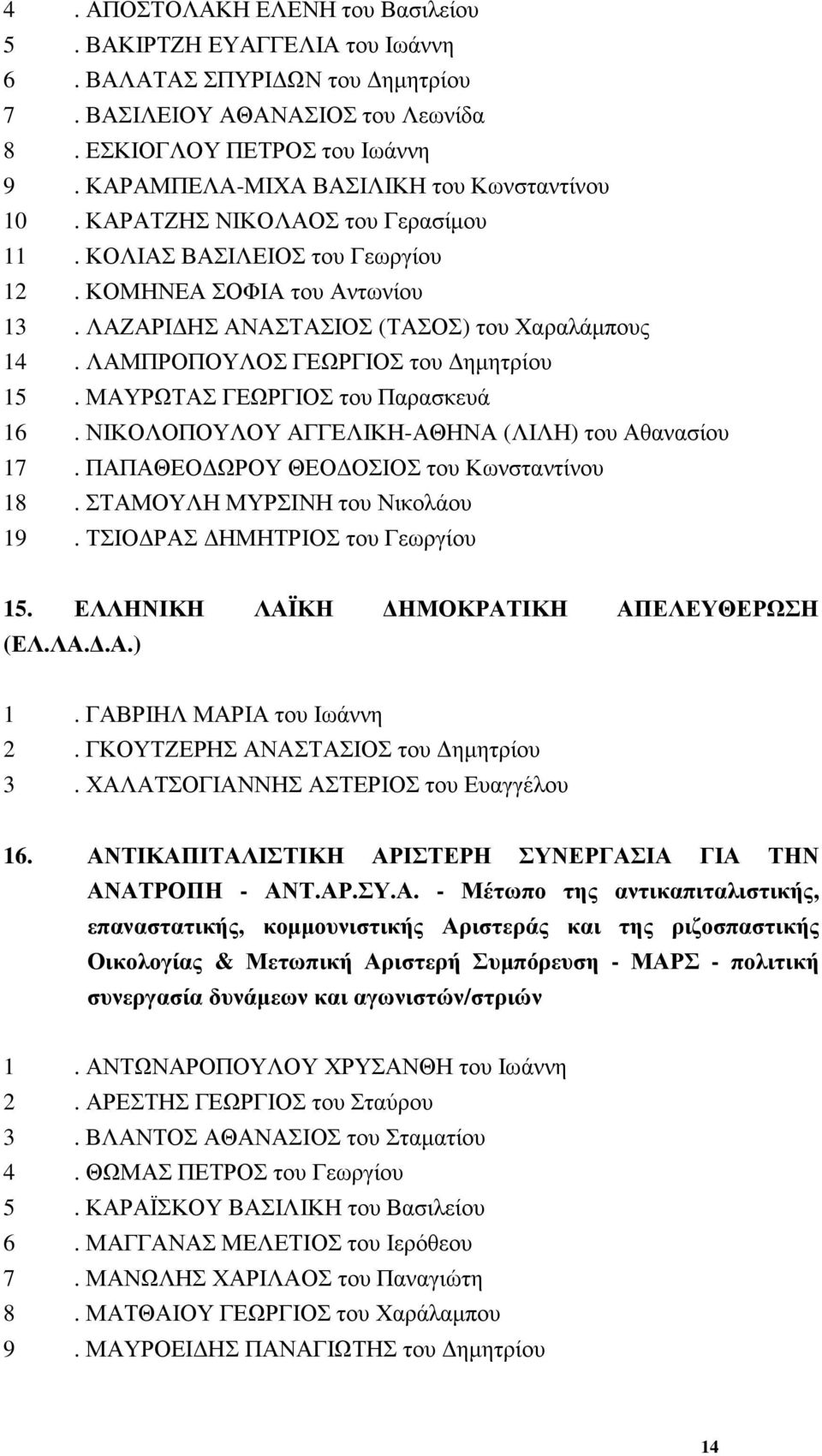 ΛΑΜΠΡΟΠΟΥΛΟΣ ΓΕΩΡΓΙΟΣ του Δημητρίου 15. ΜΑΥΡΩΤΑΣ ΓΕΩΡΓΙΟΣ του Παρασκευά 16. ΝΙΚΟΛΟΠΟΥΛΟΥ ΑΓΓΕΛΙΚΗ-ΑΘΗΝΑ (ΛΙΛΗ) του Αθανασίου 17. ΠΑΠΑΘΕΟΔΩΡΟΥ ΘΕΟΔΟΣΙΟΣ του Κωνσταντίνου 18.