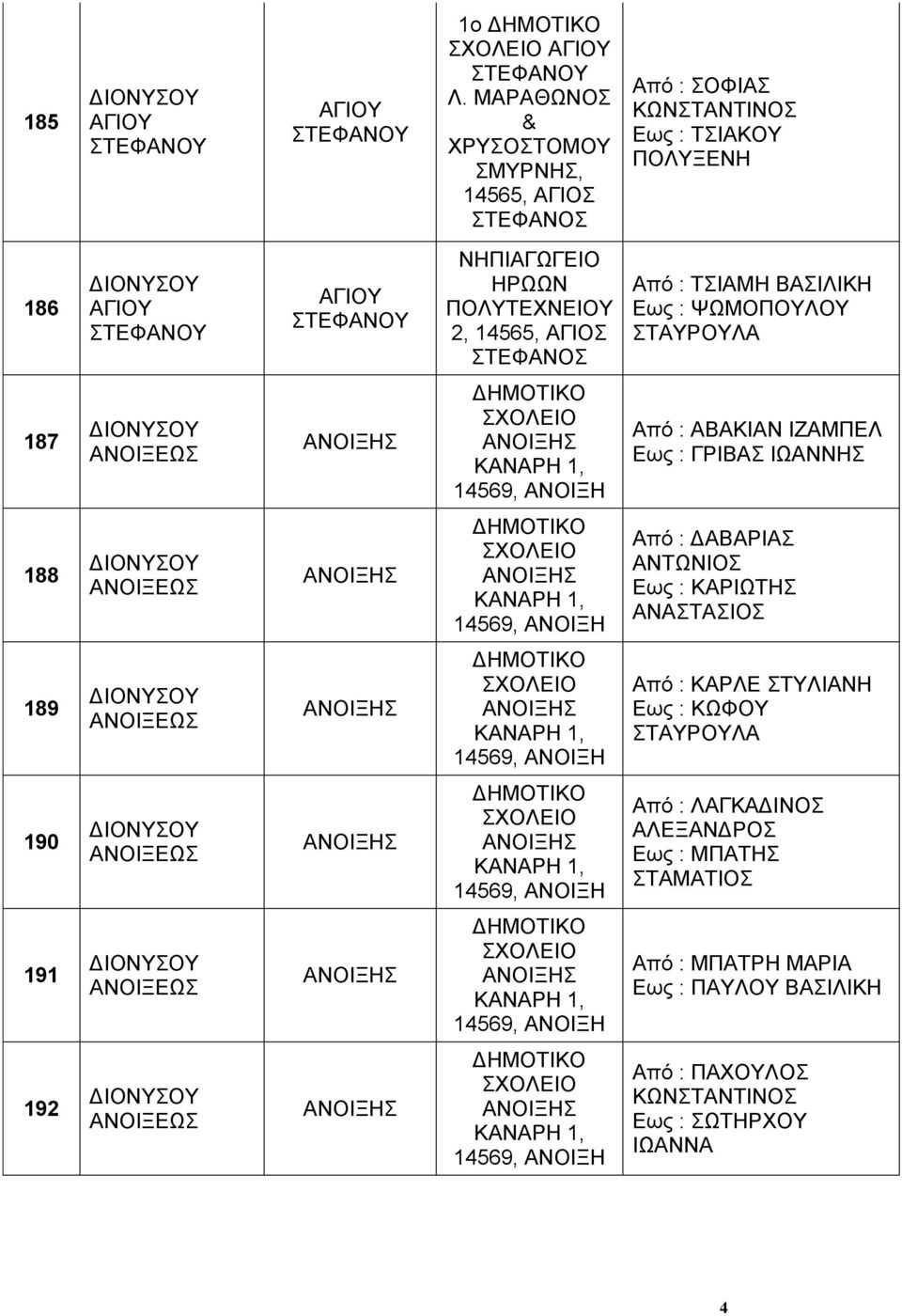 ΨΩΜΟΠΟΥΛΟΥ ΣΤΑΥΡΟΥΛΑ 187 ΑΝΟΙΞΕΩΣ ΚΑΝΑΡΗ 1, 14569, ΑΝΟΙΞΗ Από : ΑΒΑΚΙΑΝ ΙΖΑΜΠΕΛ Εως : ΓΡΙΒΑΣ ΙΩΑΝΝΗΣ 188 ΑΝΟΙΞΕΩΣ ΚΑΝΑΡΗ 1, 14569, ΑΝΟΙΞΗ Από : ΔΑΒΑΡΙΑΣ ΑΝΤΩΝΙΟΣ Εως : ΚΑΡΙΩΤΗΣ