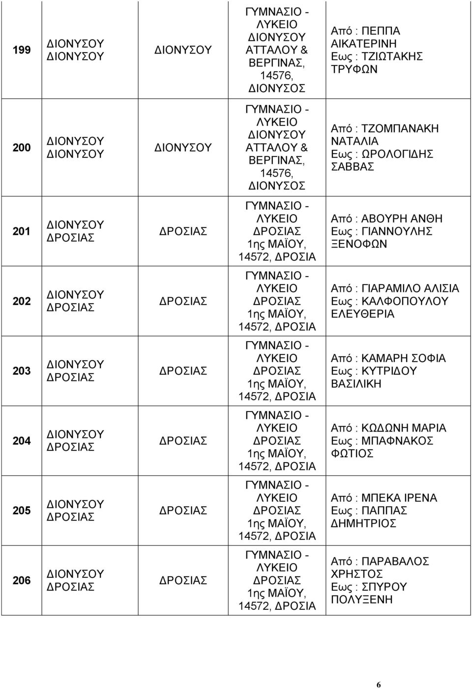 ΚΑΛΦΟΠΟΥΛΟΥ ΕΛΕΥΘΕΡΙΑ 203 1ης ΜΑΪΟΥ, 14572, ΔΡΟΣΙΑ Από : ΚΑΜΑΡΗ ΣΟΦΙΑ Εως : ΚΥΤΡΙΔΟΥ ΒΑΣΙΛΙΚΗ 204 1ης ΜΑΪΟΥ, 14572, ΔΡΟΣΙΑ Από : ΚΩΔΩΝΗ ΜΑΡΙΑ Εως :