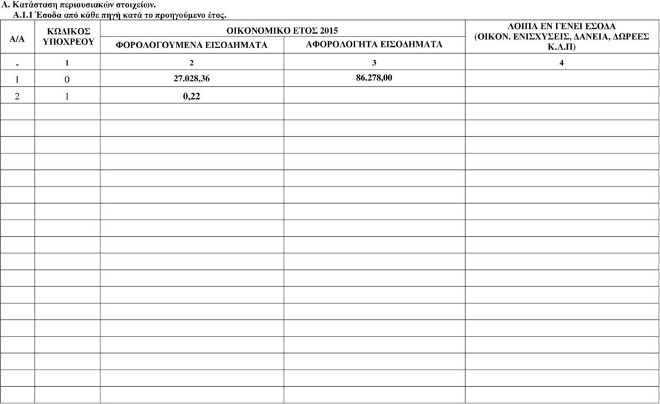 Α/Α ΚΩ ΙΚΟΣ ΟΙΚΟΝΟΜΙΚΟ ΕΤΟΣ 2015 ΥΠΟΧΡΕΟΥ ΦΟΡΟΛΟΓΟΥΜΕΝΑ ΕΙΣΟ ΗΜΑΤΑ