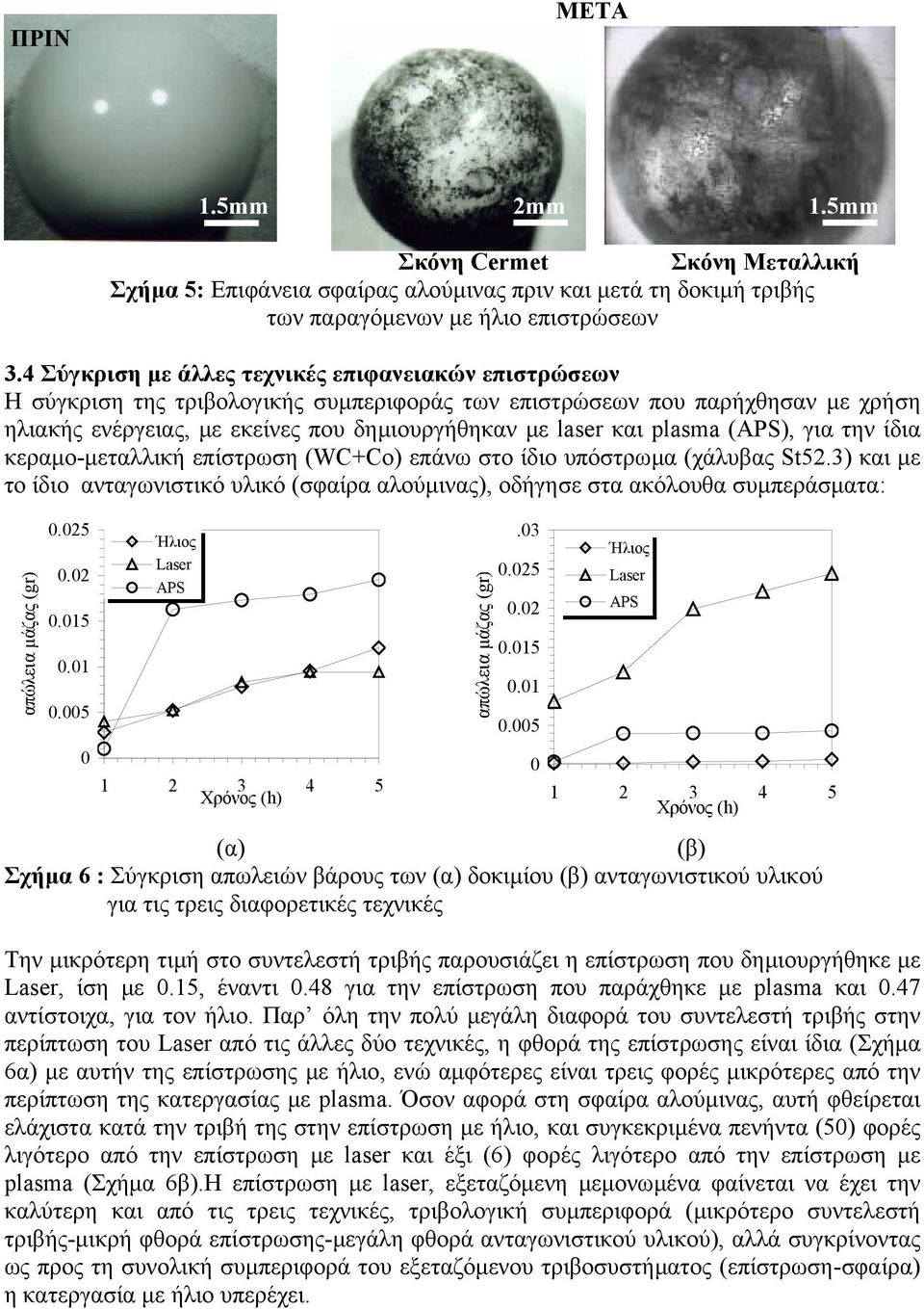 plasma (APS), για την ίδια κεραµο-µεταλλική επίστρωση (WC+Co) επάνω στο ίδιο υπόστρωµα (χάλυβας St52.