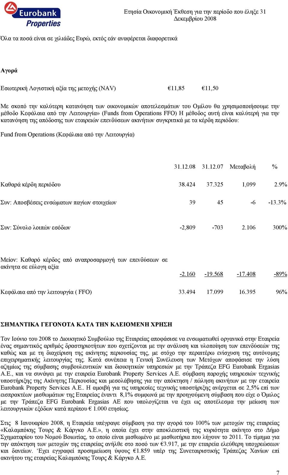 συγκριτικά με τα κέρδη περιόδου: Fund from Operations (Κεφάλαια από την Λειτουργία) 31.12.08 31.12.07 Μεταβoλή % Καθαρά κέρδη περιόδου 38.424 37.325 1,099 2.