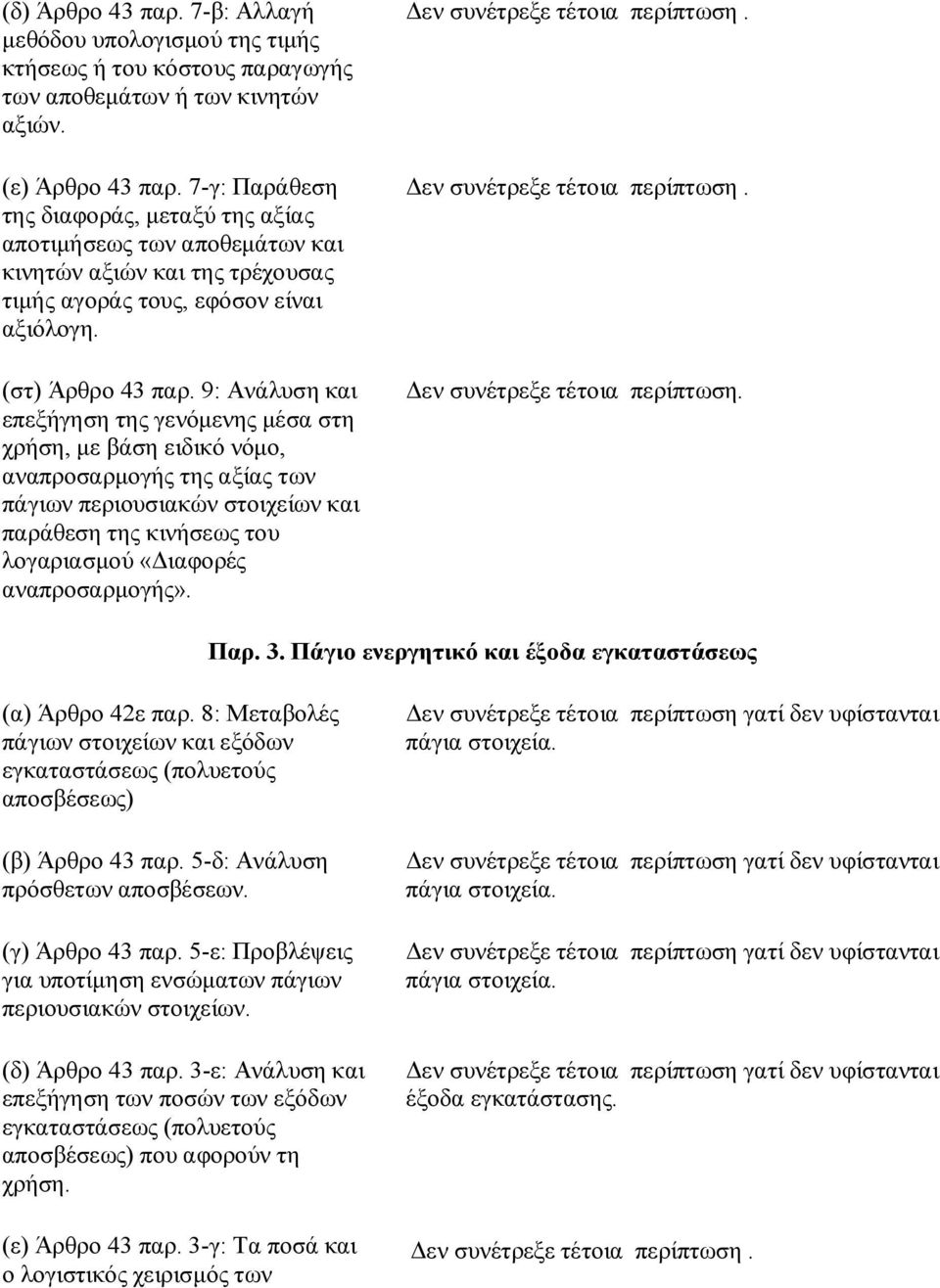 9: Ανάλυση και επεξήγηση της γενόμενης μέσα στη χρήση, με βάση ειδικό νόμο, αναπροσαρμογής της αξίας των πάγιων περιουσιακών στοιχείων και παράθεση της κινήσεως του λογαριασμού «Διαφορές