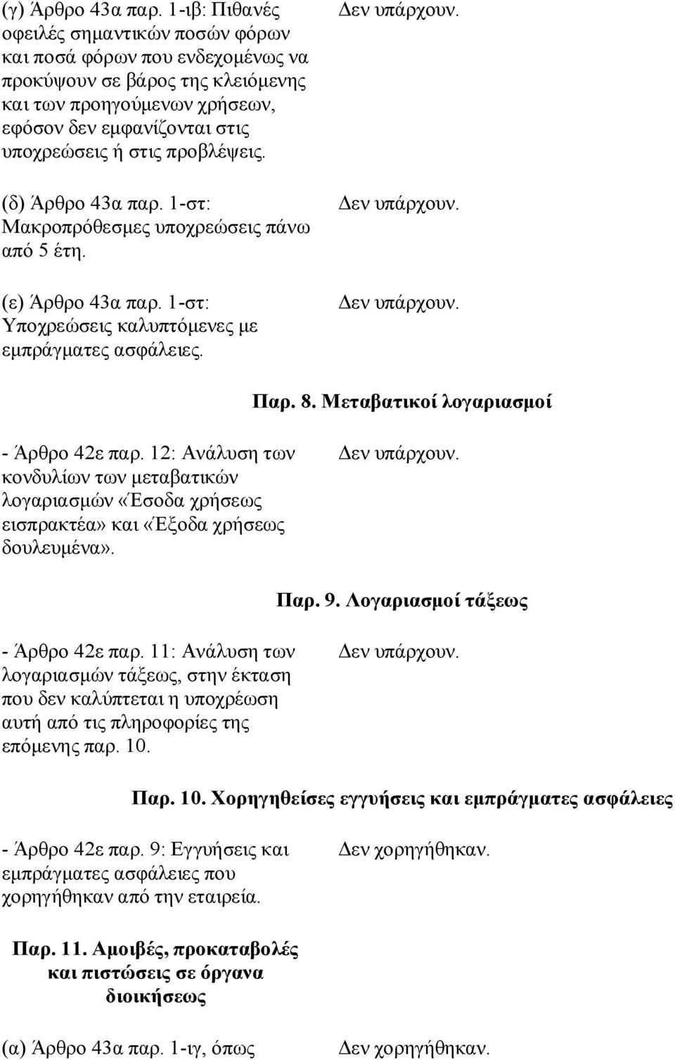 προβλέψεις. (δ) Άρθρο 43α παρ. 1-στ: Μακροπρόθεσμες υποχρεώσεις πάνω από 5 έτη. (ε) Άρθρο 43α παρ. 1-στ: Υποχρεώσεις καλυπτόμενες με εμπράγματες ασφάλειες. Παρ. 8.