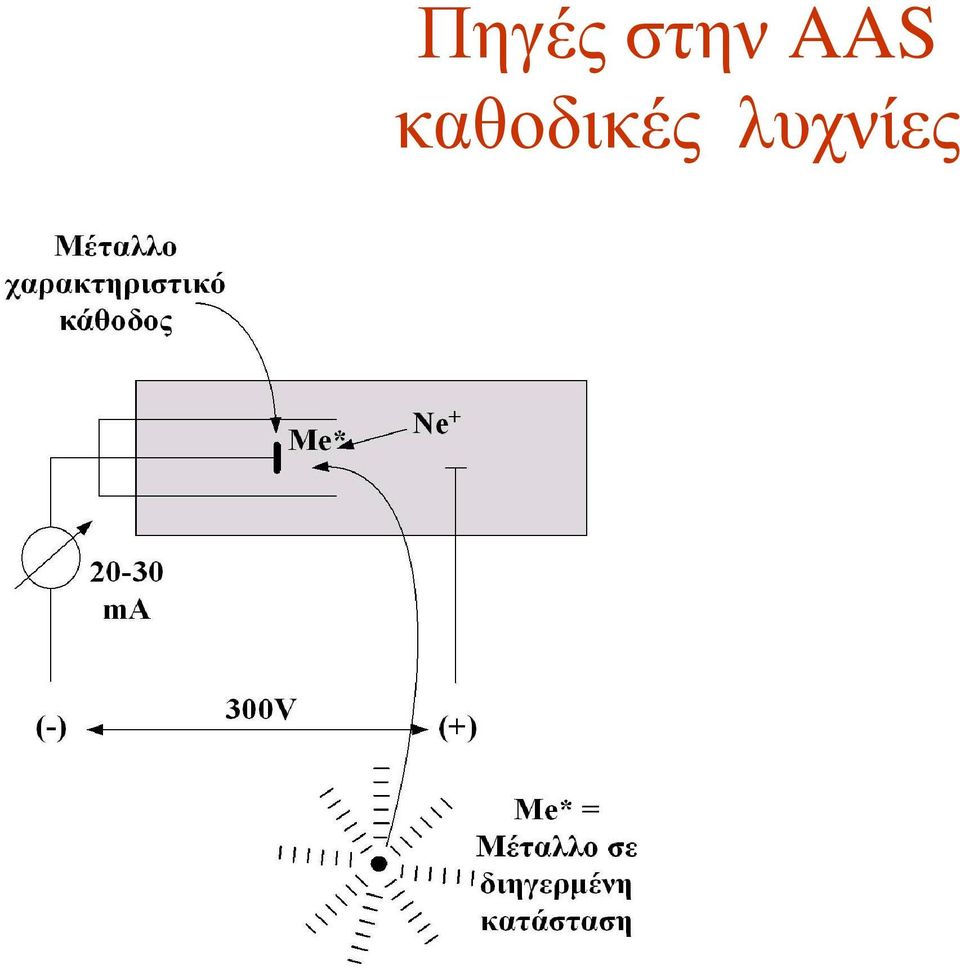 θαζνδηθέο