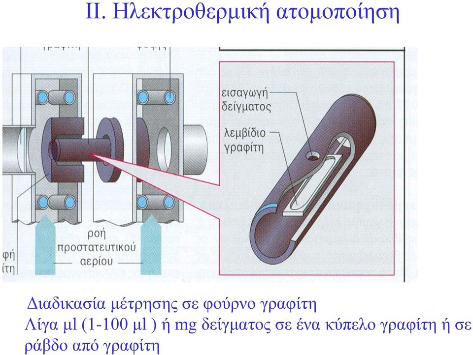 γξαθίηε Λίγα κl (1-100 κl ) ή mg