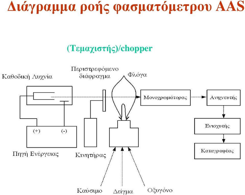 θαζμαηόμεηπος