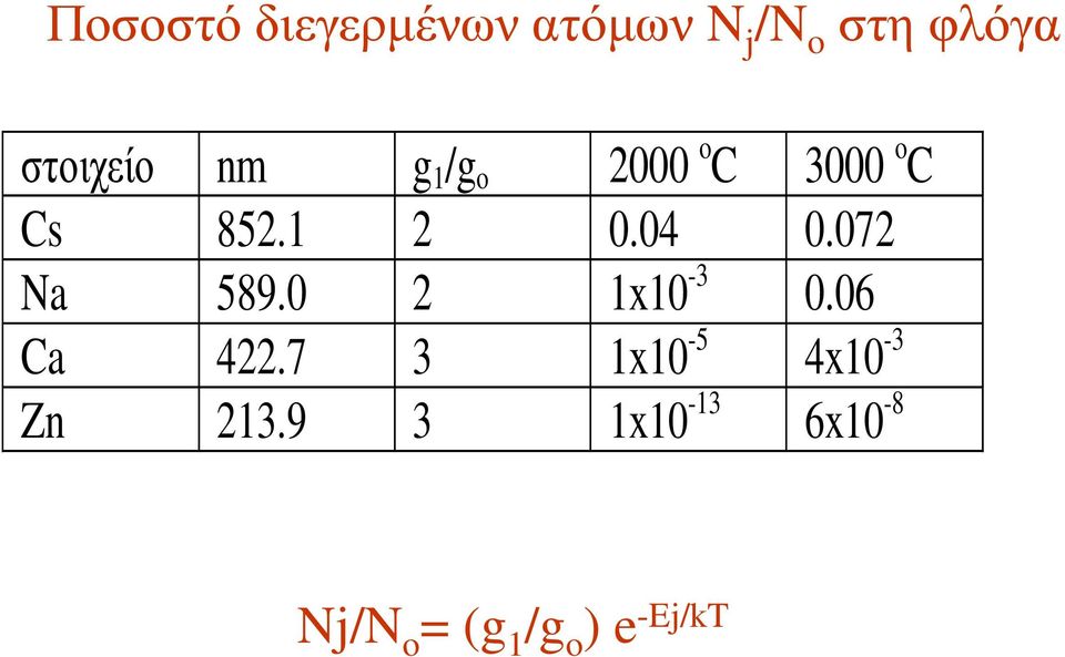 04 0.072 Na 589.0 2 1x10-3 0.06 Ca 422.