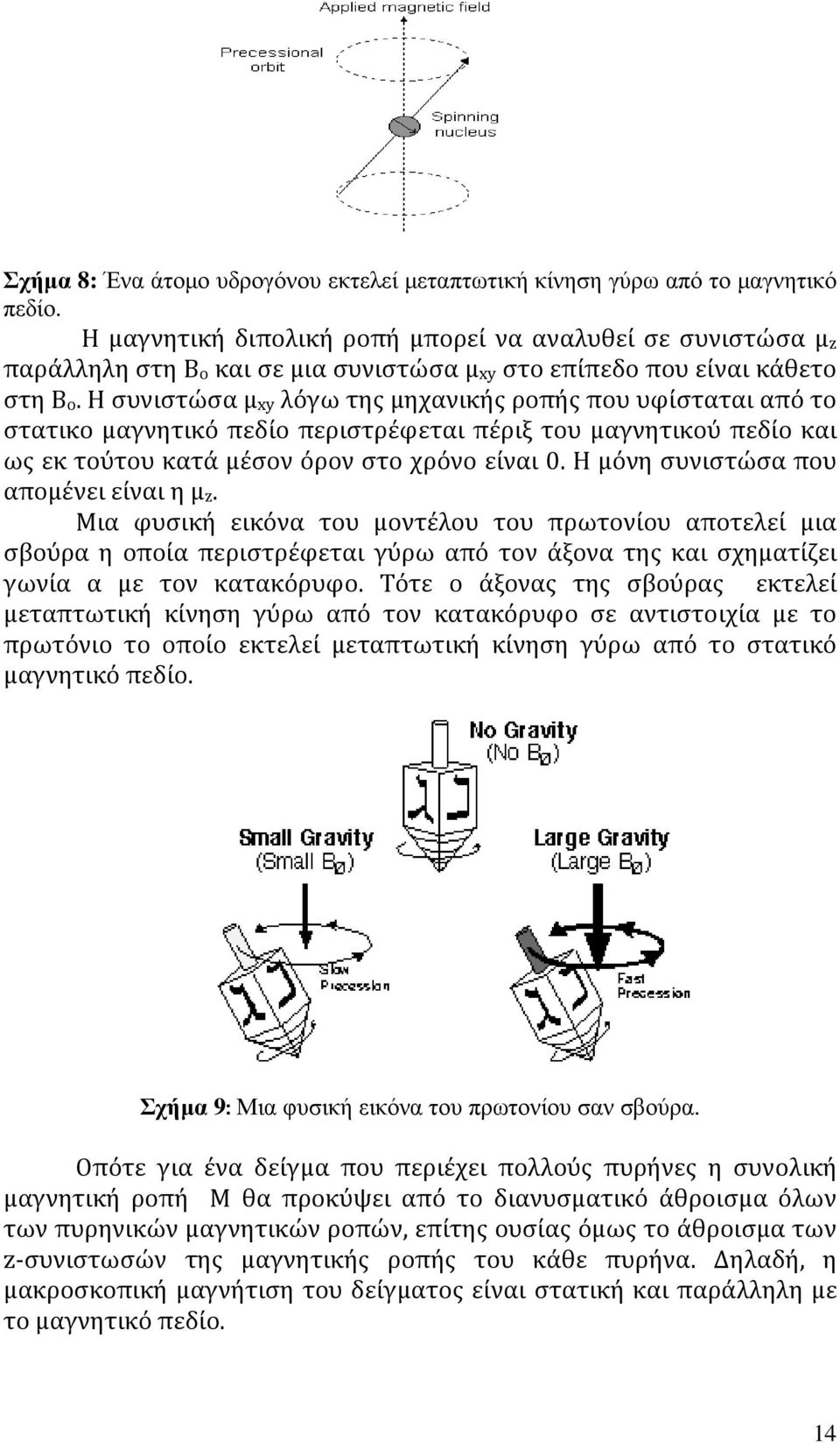 Η συνιστώσα μxy λόγω της μηχανικής ροπής που υφίσταται από το στατικο μαγνητικό πεδίο περιστρέφεται πέριξ του μαγνητικού πεδίο και ως εκ τούτου κατά μέσον όρον στο χρόνο είναι 0.