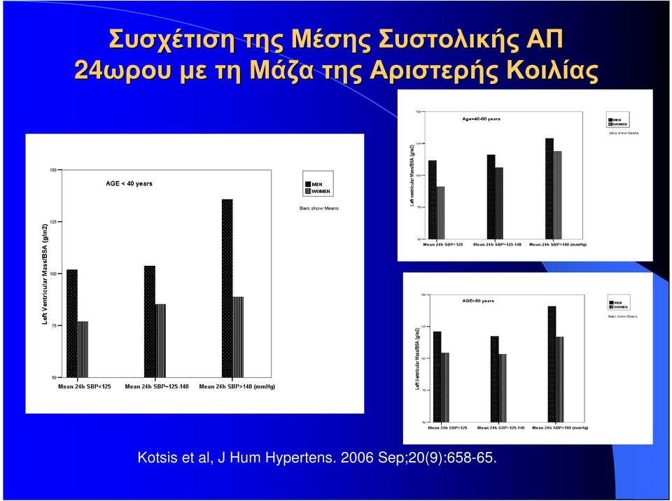 Αριστερής Κοιλίας Kotsis et al,