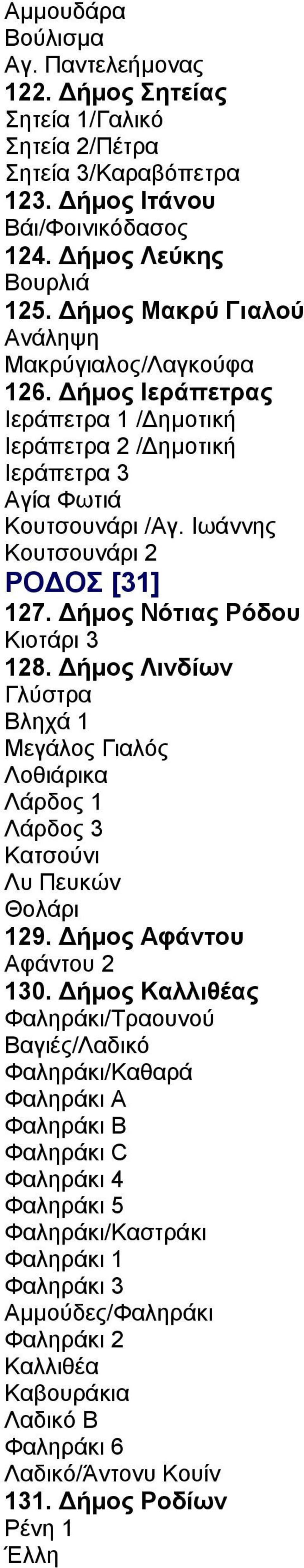 ήµος Νότιας Ρόδου Κιοτάρι 3 128. ήµος Λινδίων Γλύστρα Βληχά 1 Μεγάλος Γιαλός Λοθιάρικα Λάρδος 1 Λάρδος 3 Κατσούνι Λυ Πευκών Θολάρι 129. ήµος Αφάντου Αφάντου 2 130.