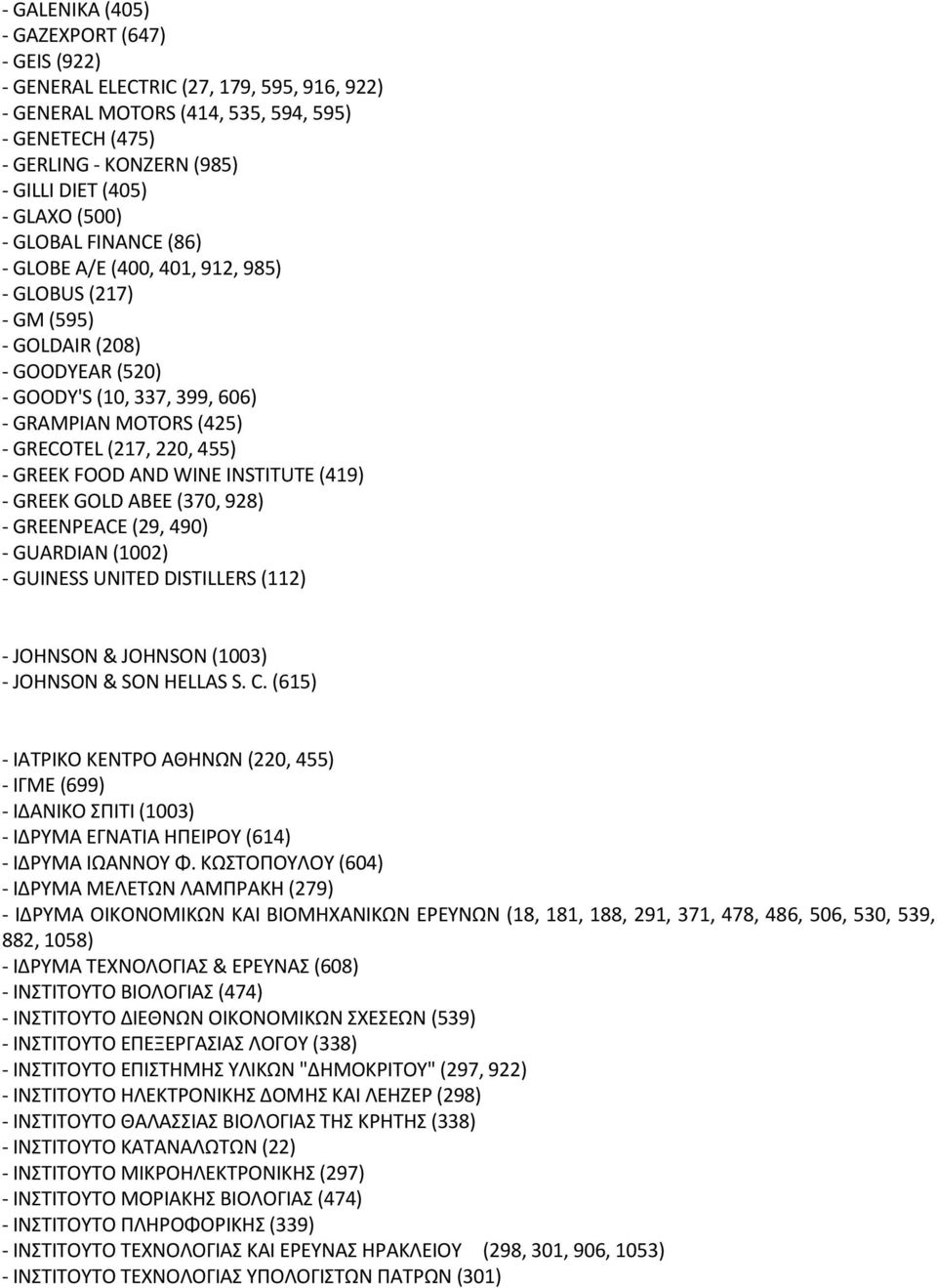 (419) GREEK GΟLD ΑΒΕΕ (370, 928) GREENPEACE (29, 490) GUARDIAN (1002) GUINESS UNITED DISTILLERS (112) JΟHNSΟN & JΟHNSΟN (1003) JΟHNSΟN & SΟN HELLAS S. C.