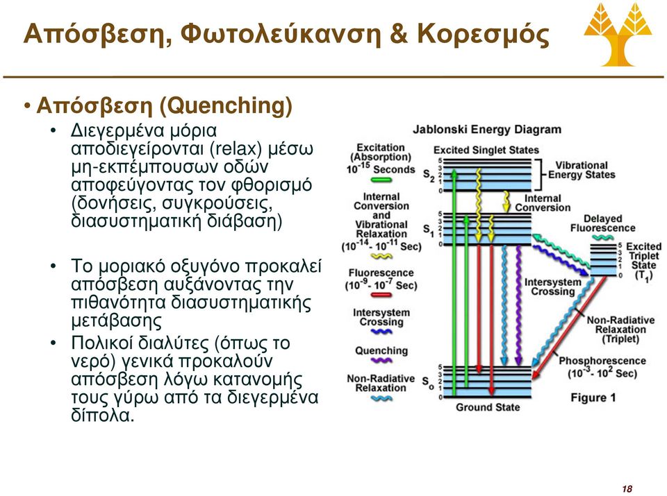 µοριακό οξυγόνο προκαλεί απόσβεση αυξάνοντας την πιθανότητα διασυστηµατικής µετάβασης Πολικοί