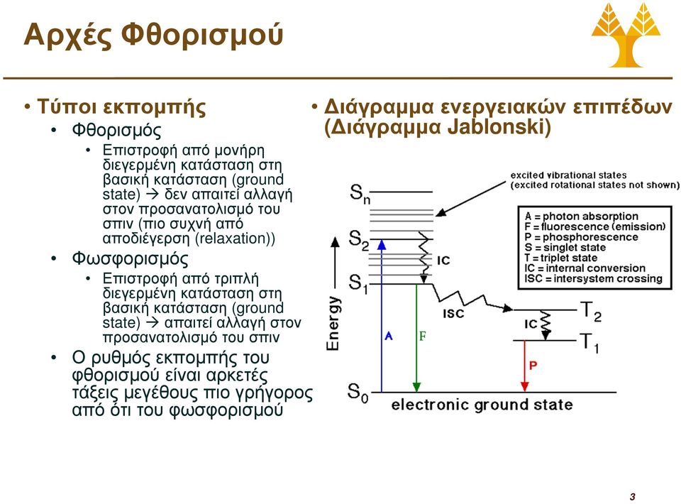 αποδιέγερση (relaxation)) Φωσφορισµός Επιστροφή από τριπλή διεγερµένη κατάσταση στη βασική κατάσταση (ground state) απαιτεί