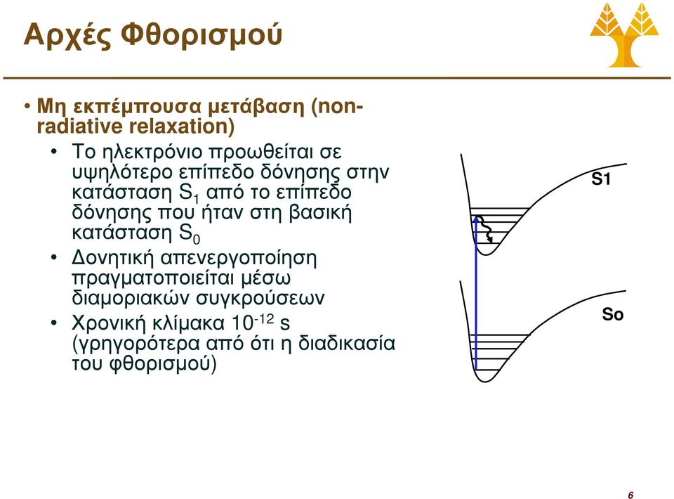 ήταν στη βασική κατάσταση S 0 ονητική απενεργοποίηση πραγµατοποιείται µέσω