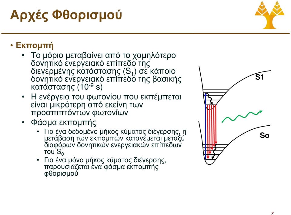 εκείνη των προσπιπτόντων φωτονίων Φάσµα εκποµπής Για ένα δεδοµένο µήκος κύµατος διέγερσης, η µετάβαση των εκποµπών κατανέµεται